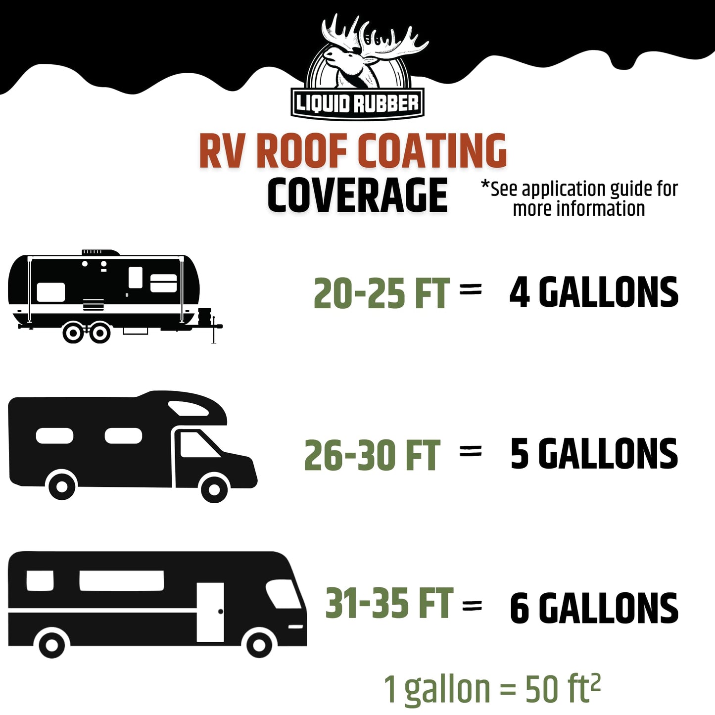 Liquid Rubber RV Roof Coating 40 Ft Leak Repair Kit – Solar Reflective, Waterproof & Weatherproof Protection – Complete System with Sealer, EPDM Primer, Cleaner, Seam Tape & Lap Sealant