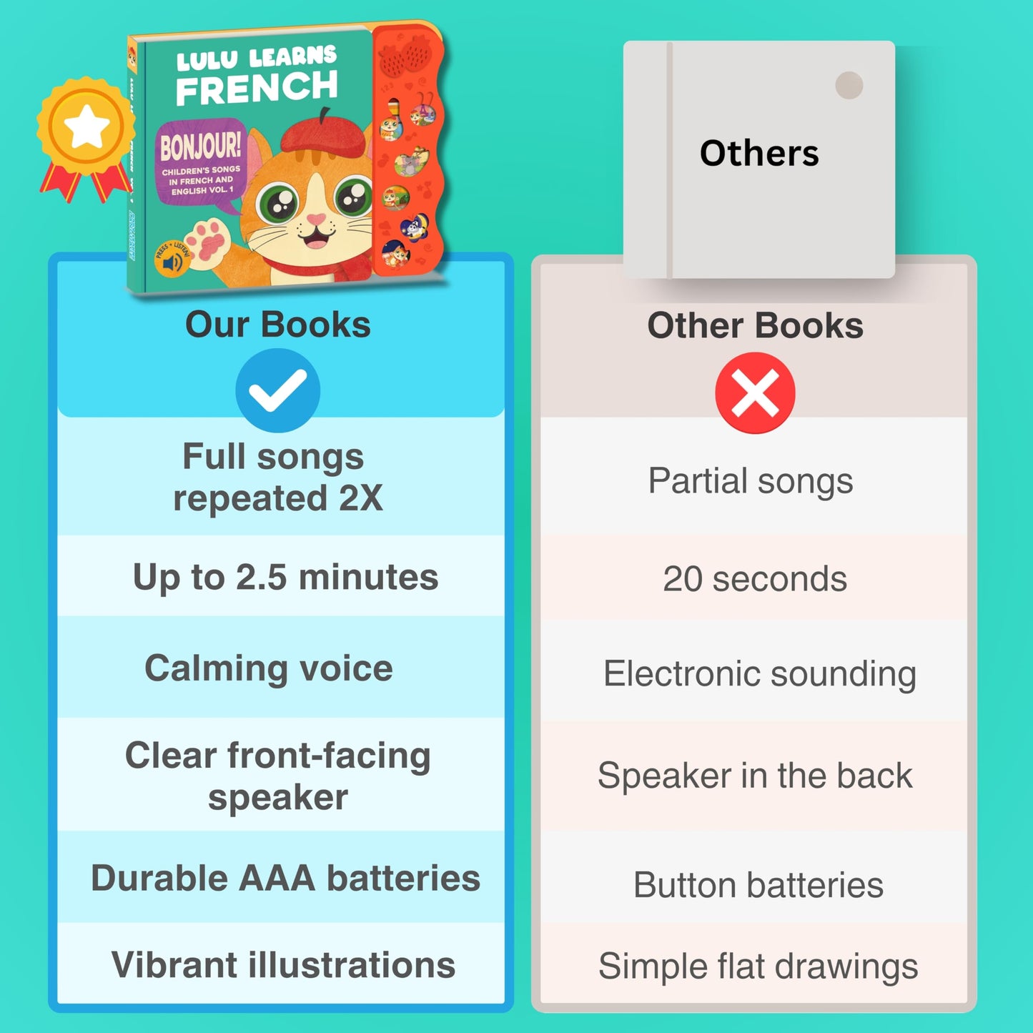 Lulu Learns French Vol. 1 — Interactive Sound Board Book for Toddlers 1-3, Bilingual English & French Songs & Music, Talking Musical Learning Toy and Gift for Babies & Kids
