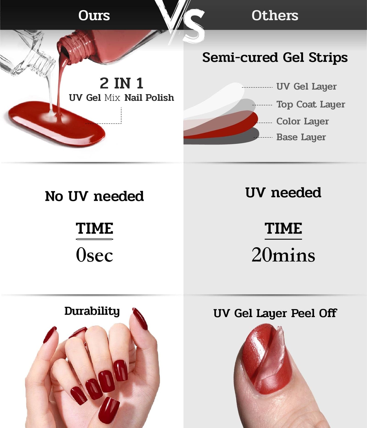 ruyeefam Nail Polish Strips (No UV Lamp Needed) - 22 Pcs Salon Quality Gel Nail Stickers - Long Lasting Wraps (Creamy Silk White)