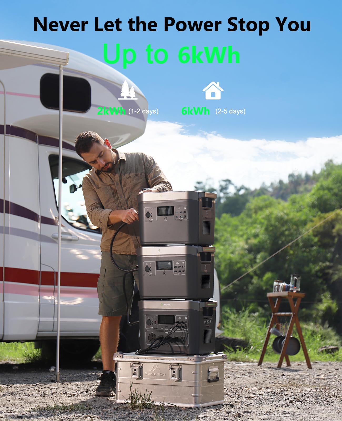 GROWATT Portable Power Station ，INFINITY 2000 Black Electric Solar Generator，2048Wh LifePO4 Battery,2400W AC Output for Home Use, Outdoor Camping, RVs and Emergency Backup(Solar Panel Optional)