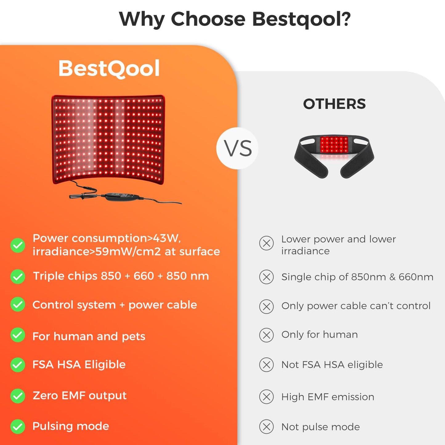 BestQool Red Light Therapy for Body, Dual Chip 660nm 850nm Red Near Infrared Light with Timer, Large Pads Belt Wearable Wrap, Infrared Light Therapy for Knee Back Waist Elbow. 43W