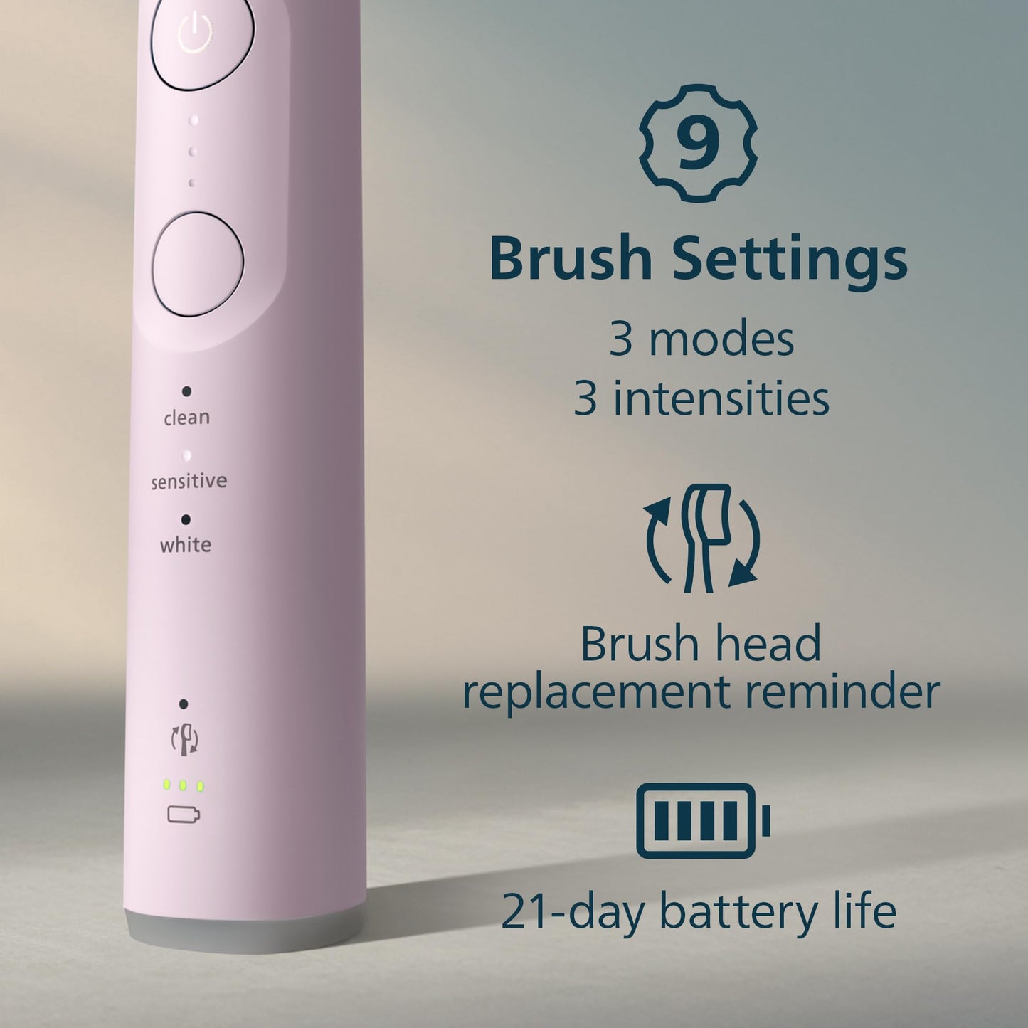 Philips Sonicare 6500 Series Electric Toothbrush - Next-Generation Sonicare Technology, Pressure Sensor, 9 Brushing Settings, SmarTimer, BrushPacer, 21-Day Runtime, Travel Case, Light Pink, HX7412/05
