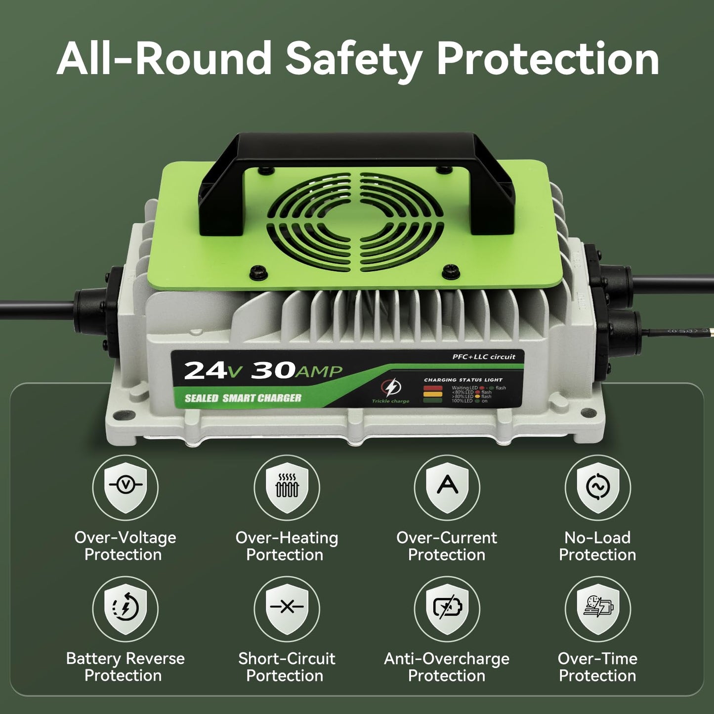 24V Lithium Battery Charger 30A Charger 24 Volt Battery Charger for Forklift RV Boat Trolling Motor Solar System 1000W IP65 Waterproof with Cooling Fan Alligator Clips
