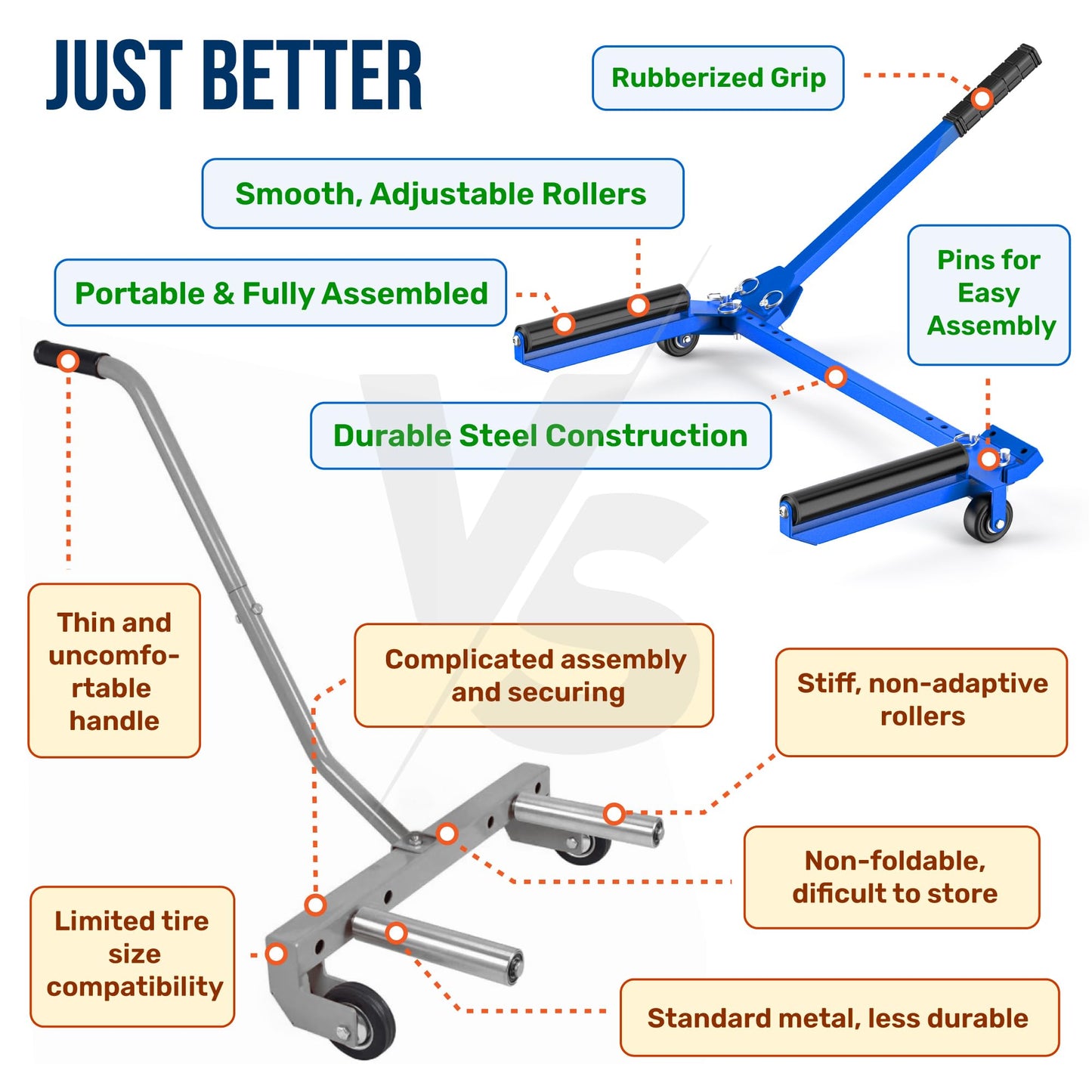 Harpy Eagle Tire Dolly - Foldable Adjustable Width up to 40" Tire Wheel Dolly with 240 lb Load Capacity, Pre-Assembled Wheel Lifter Cart for Cars, SUVs, Trucks with Portable Carry Bag/Patent Pending