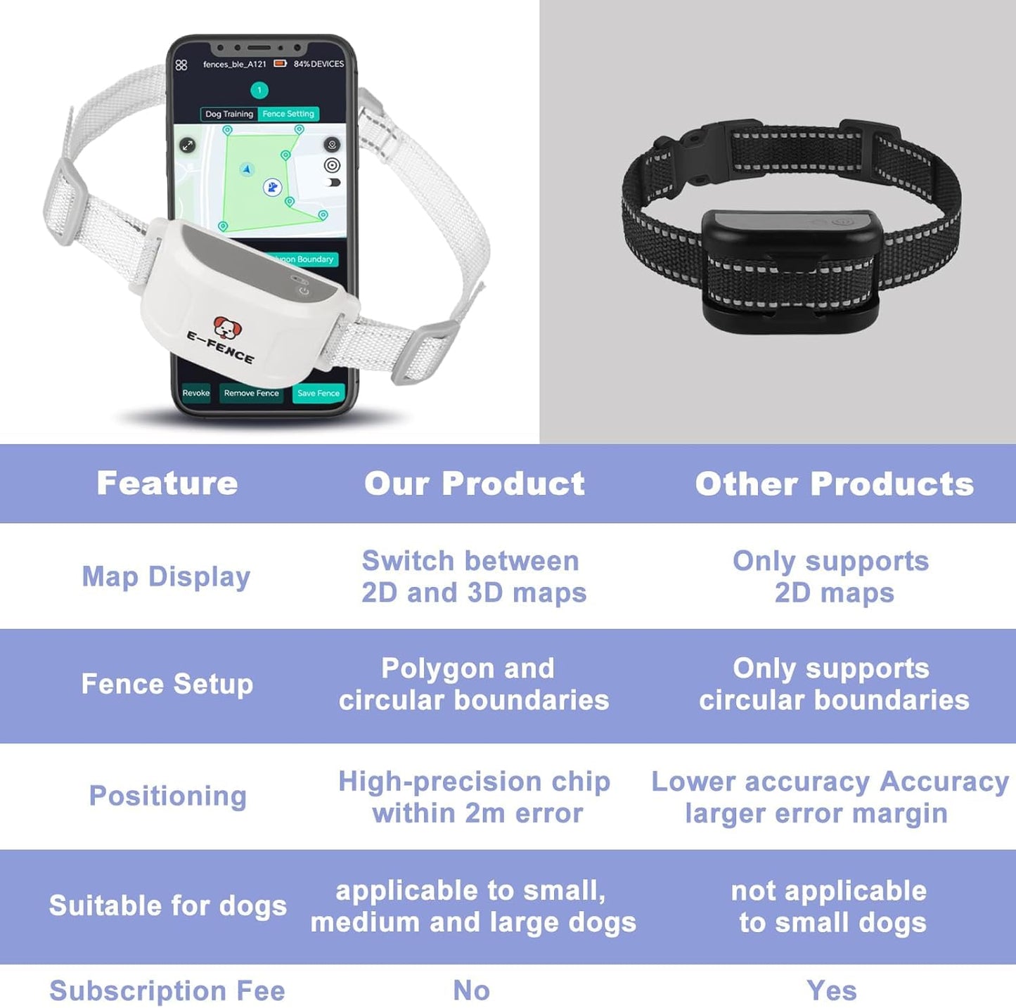 E-FENCE 2 Pack 3-in-1 GPS Dog Tracker/Training Collar/Electronic Fence Wireless Electric Collar Fence for Dogs,Adjustable Irregular Boundary,Pet Containment System,Outdoor Use Only