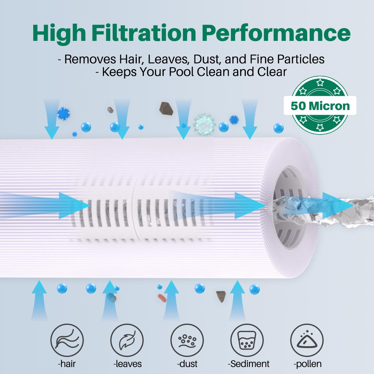TOREAD NSF-50 Certified Watkins 31114 Replacement Tiger River Spa Filter, Compatible Unicel C-8465, PWK65, Filbur FC-3960, 71827, 71828 Hot Tub Filter, 65 sq. ft Hot Spring Spa Filter 2PACK