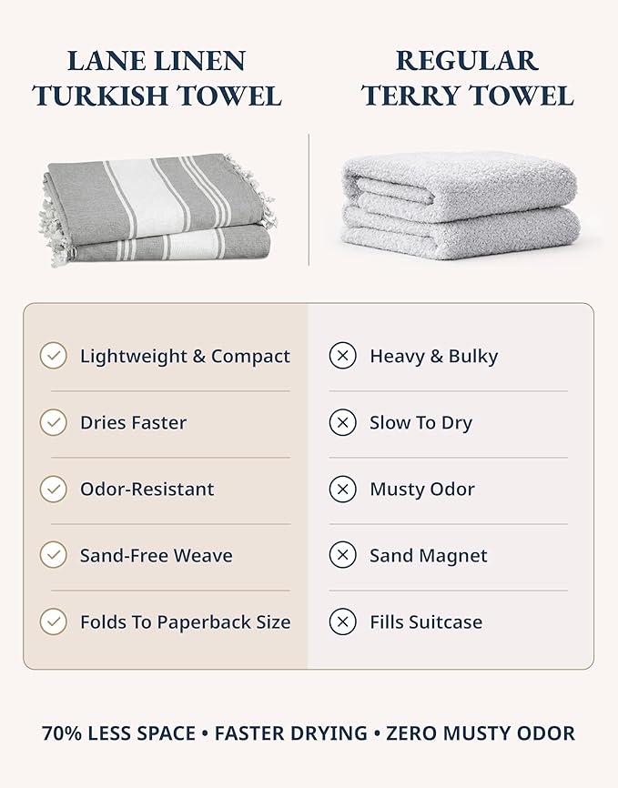 LANE LINEN Beach Towels 4 Pack Oversized - Turkish Towel Set, Pre-Washed Oversized Beach Towel, Quick Dry Beach Towels for Travel, Large Pool Towels, 39"x71" - Smoky Black