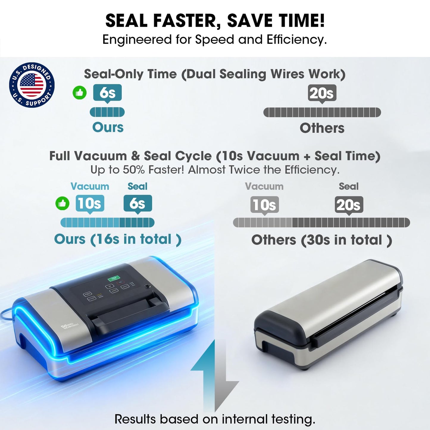 Vesta Precision 12" Vacuum Sealer Machine for Liquid & Moist Foods, Smart Heat Sealing Prevents Bag Melting, Built-in Cutter & Roll Storage Fits 2X20’ or 1X50' Rolls, Mason Jar Kit, Sous Vide, V23