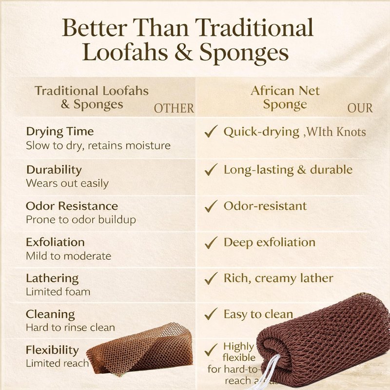 African Net Sponge Authentic, 3 Pieces African Exfoliating Net Sponge Body Back Scrubber Exfoliating Washcloth for Shower Bath for All Types (Black+Brown+Pink, 3 Pcs)
