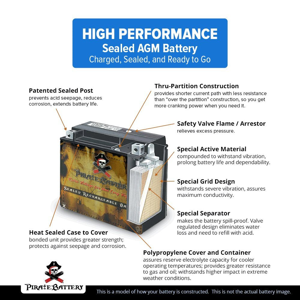 Pirate Battery YB14L-A2 12V 190 CCA AGM – Maintenance-Free 14 Ah Battery for ATV, Motorcycle, Scooter, UTV, Snowmobile – T3 Nut & Bolt Terminal – Fits Polaris Sportsman 90, Honda Spree NQ50