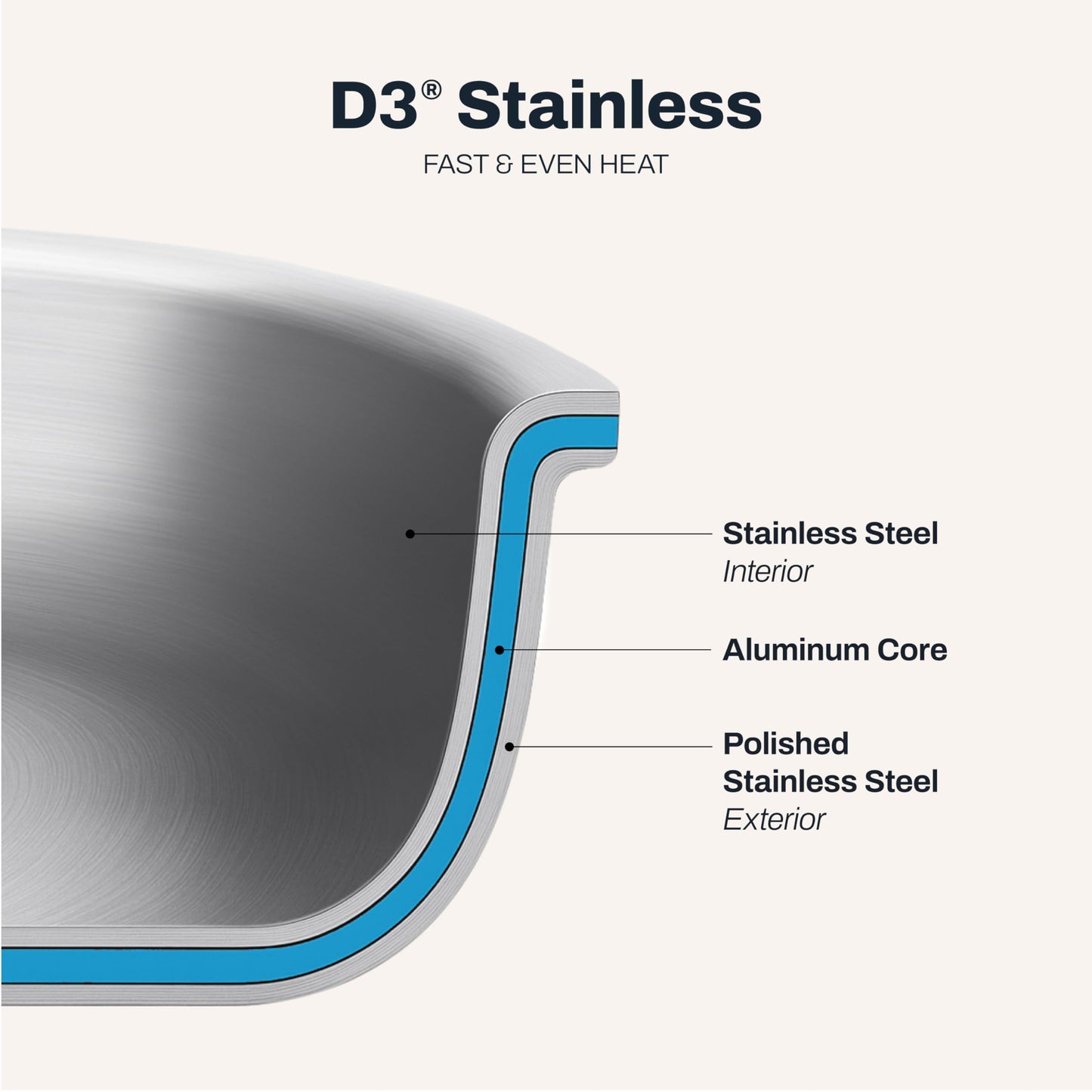 All-Clad D3® Stainless Steel 12 inch Frying Pan With Lid- Made in the USA- The Original Bonded Professional Cookware- Oven Safe & Induction Compatible