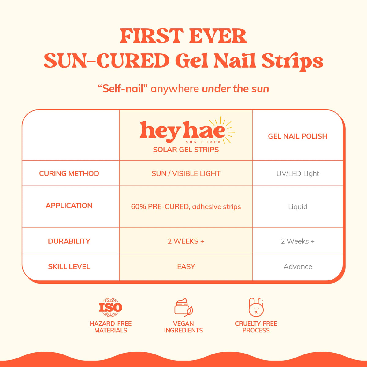 Heyhae Semi Cured Gel Nail Strips | No LED Lamp Needed | Glitter, Pink, Spring | Easy Apply & Remove, Salon Quality | Includes 28 Strips, 1 Prep Pads, Nail File & Wooden stick - Hey, I Miss You