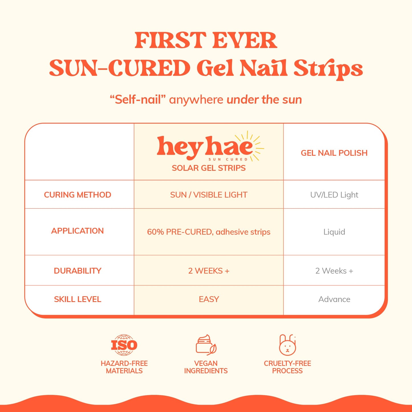Heyhae Semi Cured Gel Nail Strips | No LED Lamp Needed | Glitter, Pink | Easy Apply & Remove, Salon Quality | Includes 28 Strips, 1 Prep Pads, Nail File & Wooden Stick - Hey, Rosé All Day