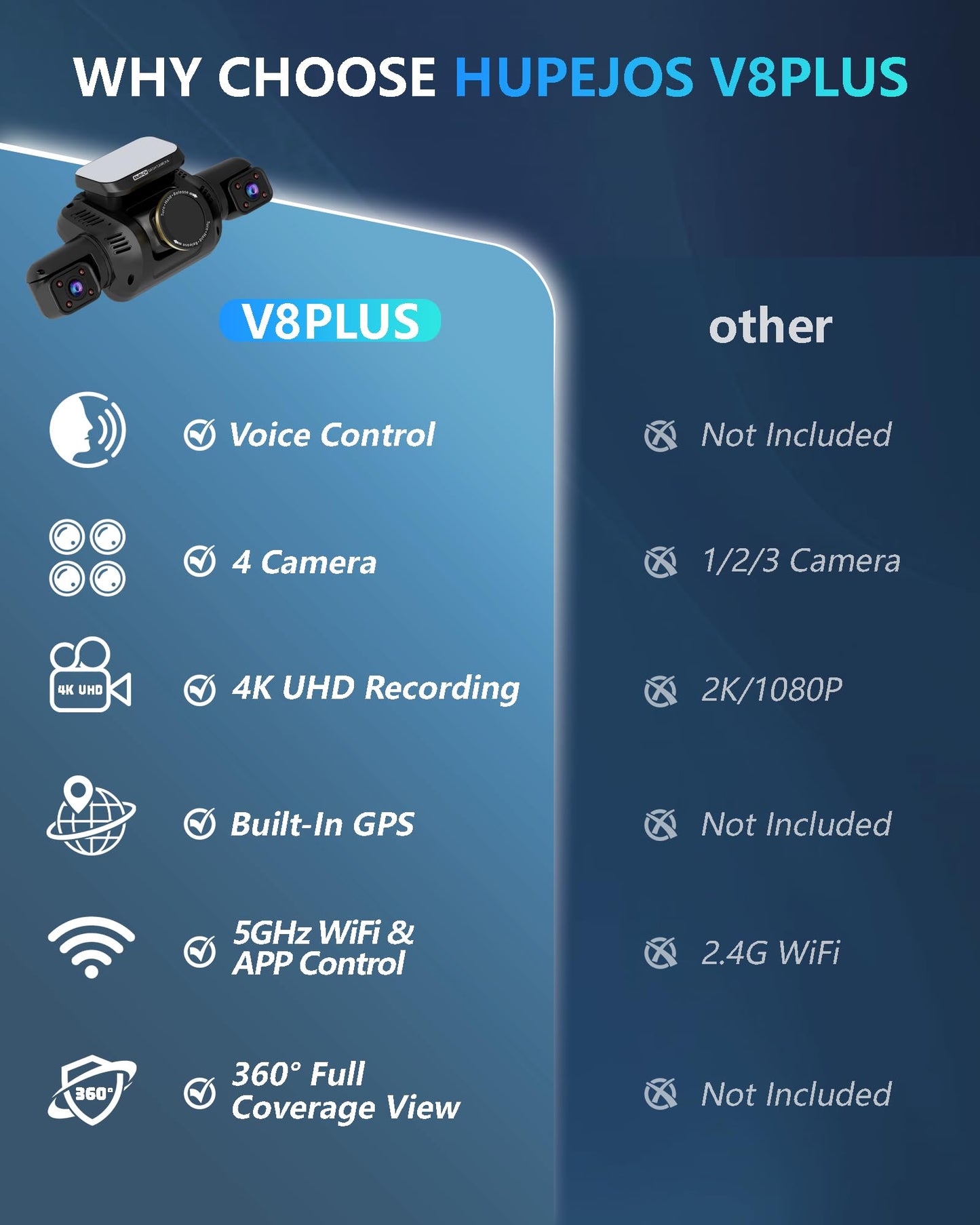 Dash Cam 4 Channel Front and Rear Inside, 360° Car Camera 4K UHD, Dash Camera for Cars Built-in Wi-Fi GPS, Dashcam Free 64GB Card, Voice Control, CPL Filter, WDR Night Vision, 24H Parking Mode(V8PLUS)