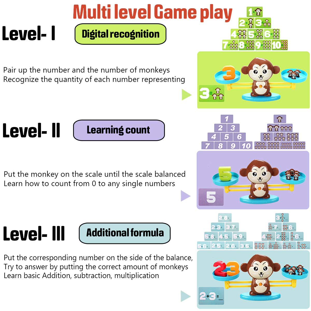 CozyBomB™ Monkey Scale Balance Counting Toys Math Games STEM Preschool Educational Toys for 3 4 5 Year olds Math Educational Kindergarten Number Learning Games Gifts for Boy Girl Birthdays Christmas