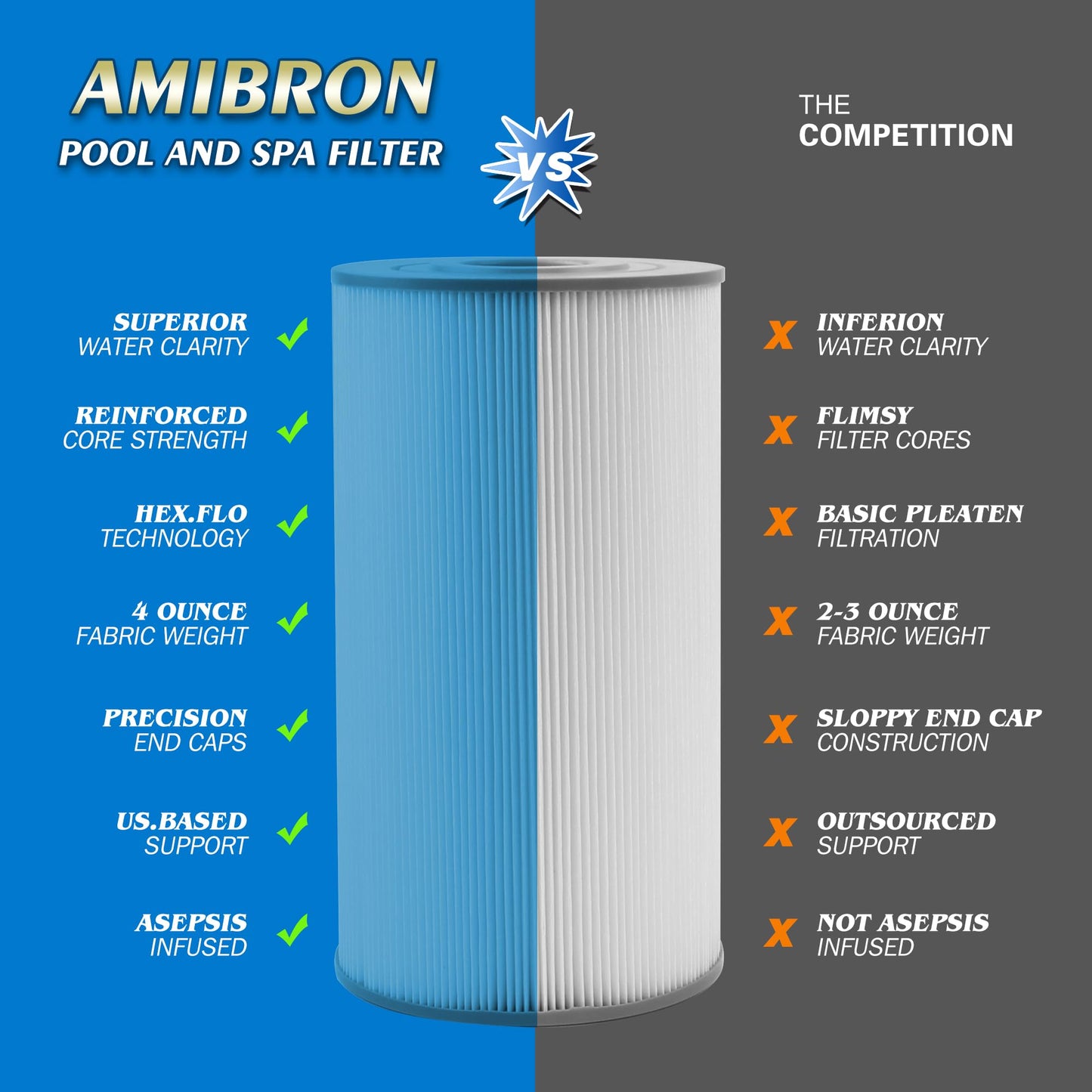 AmiBron PWK30 Hot Springs Spa Filters, Compatible for Watkins 31489, Unicel C-6430, Filbur FC-3915, P/N0969601,73178, 73250, 71825, 30 sq.ft.Hot Tub Filter 3 Pack