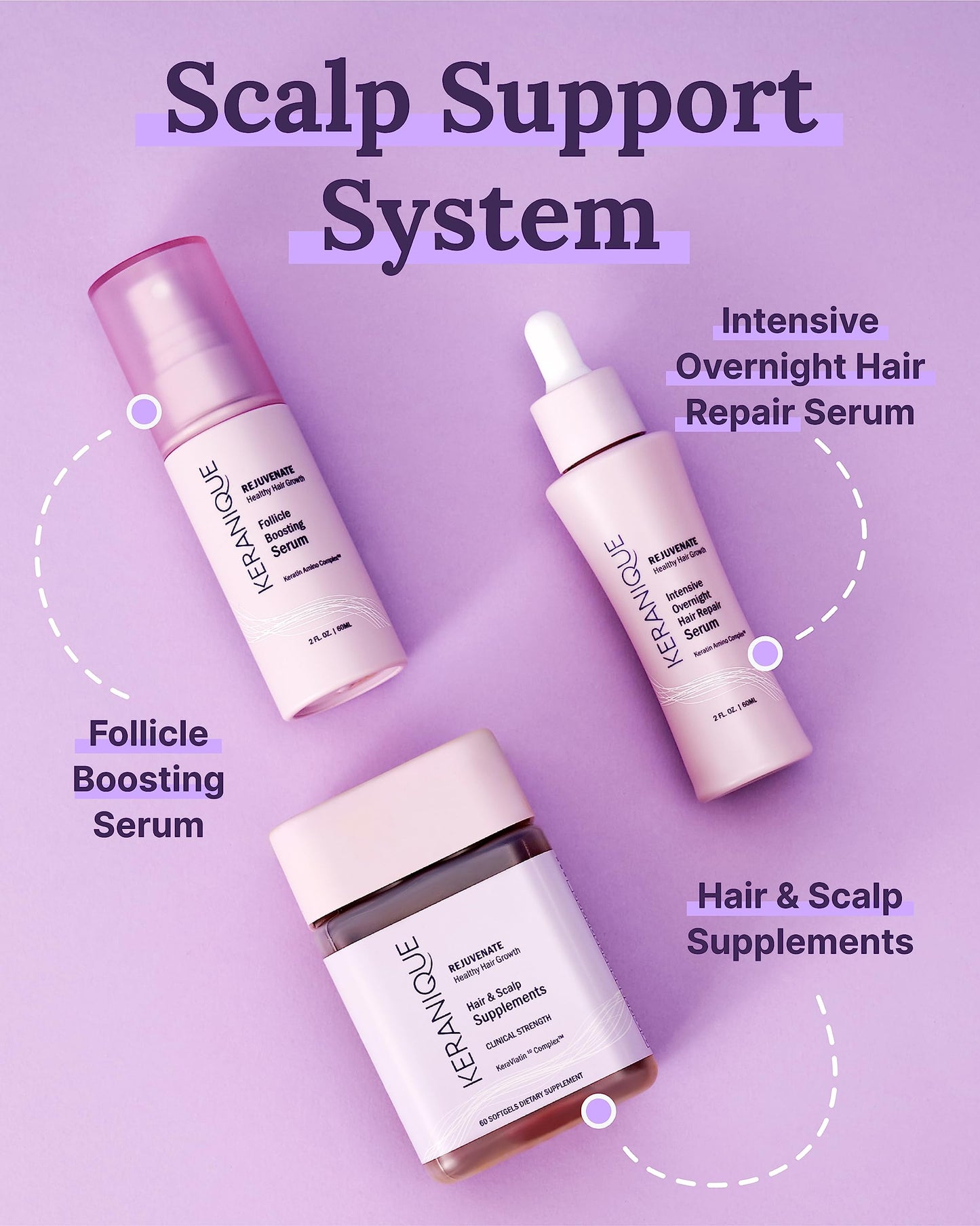 Keranique Hair Thickening Serum - Advanced Keratin-Enriched Follicle Booster Spray for Density Restoration and Fuller Growth