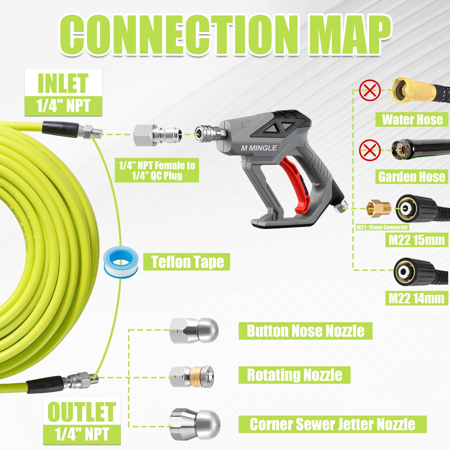 M MINGLE Sewer Jetter Kit for Pressure Washer 100 FT, Drain Cleaner Hose with Power Washer Gun, 1/4 Inch NPT Corner Rotating and Button Nose Sewer Jetting Nozzle, Orifice 4.0, 4.5