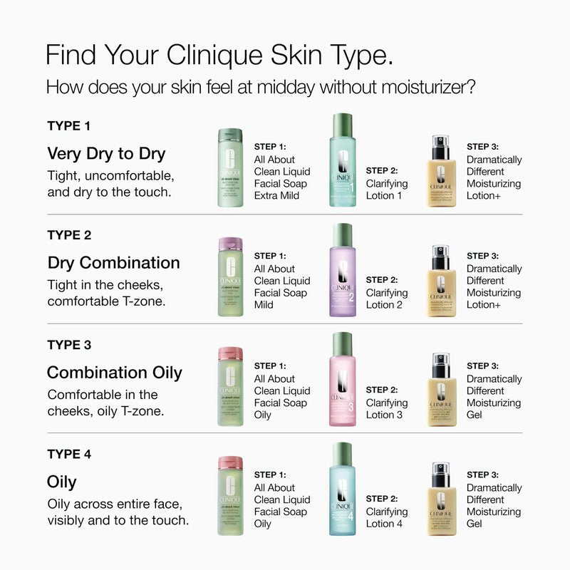 Clinique 3-Step Clarifying Lotion Face Exfoliator 3 | T oner With Witch Hazel + Salicylic Acid | For Combination Oily Skin Types, 16.5 Fl Oz
