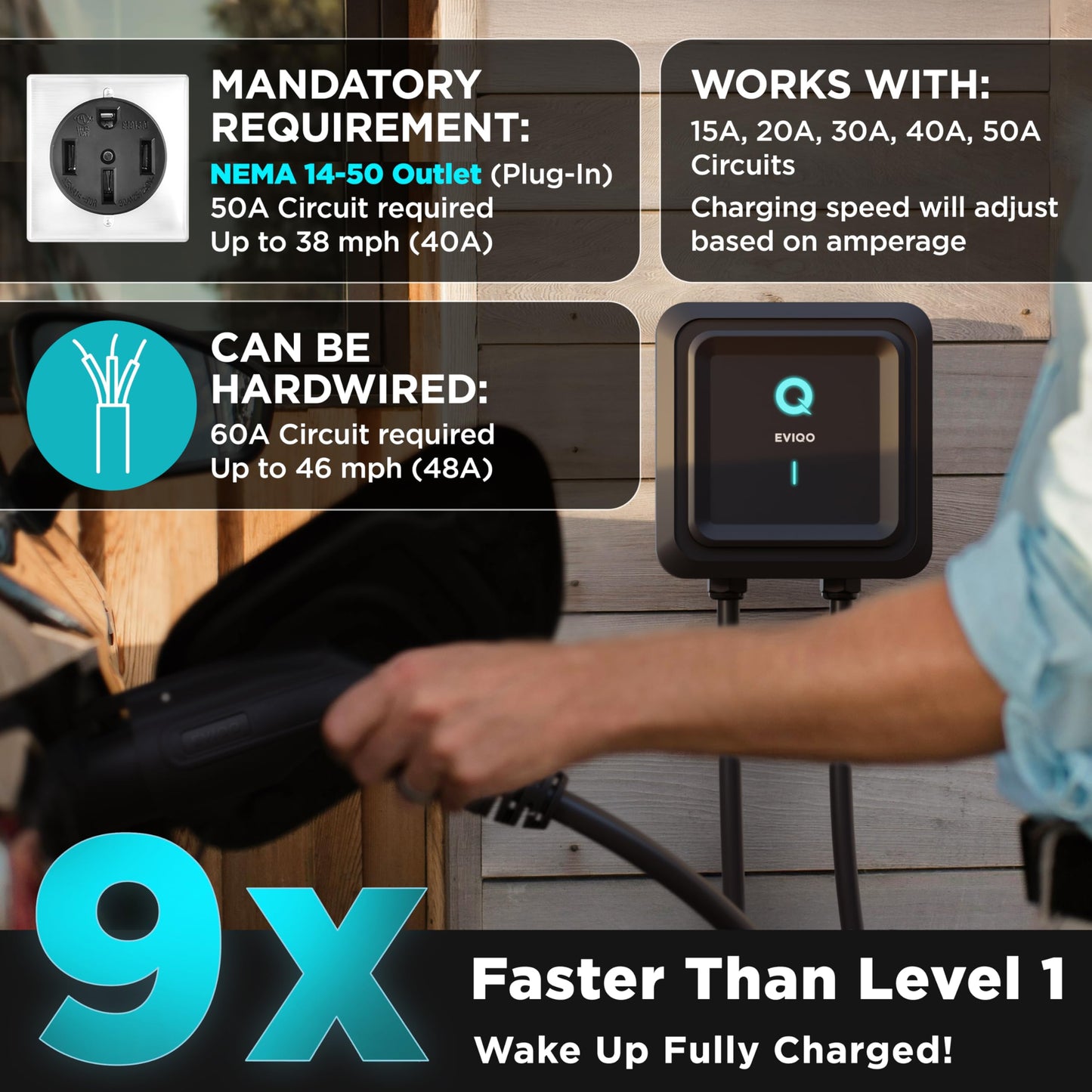 EVIQO Level 2 EV Charger 48 Amps – NEMA 14-50 Plug, J1772 25' Cable, WiFi (2.4 GHz) Smart App - Weatherproof Indoor/Outdoor (IP66,NEMA 4) UL, ETL Certified