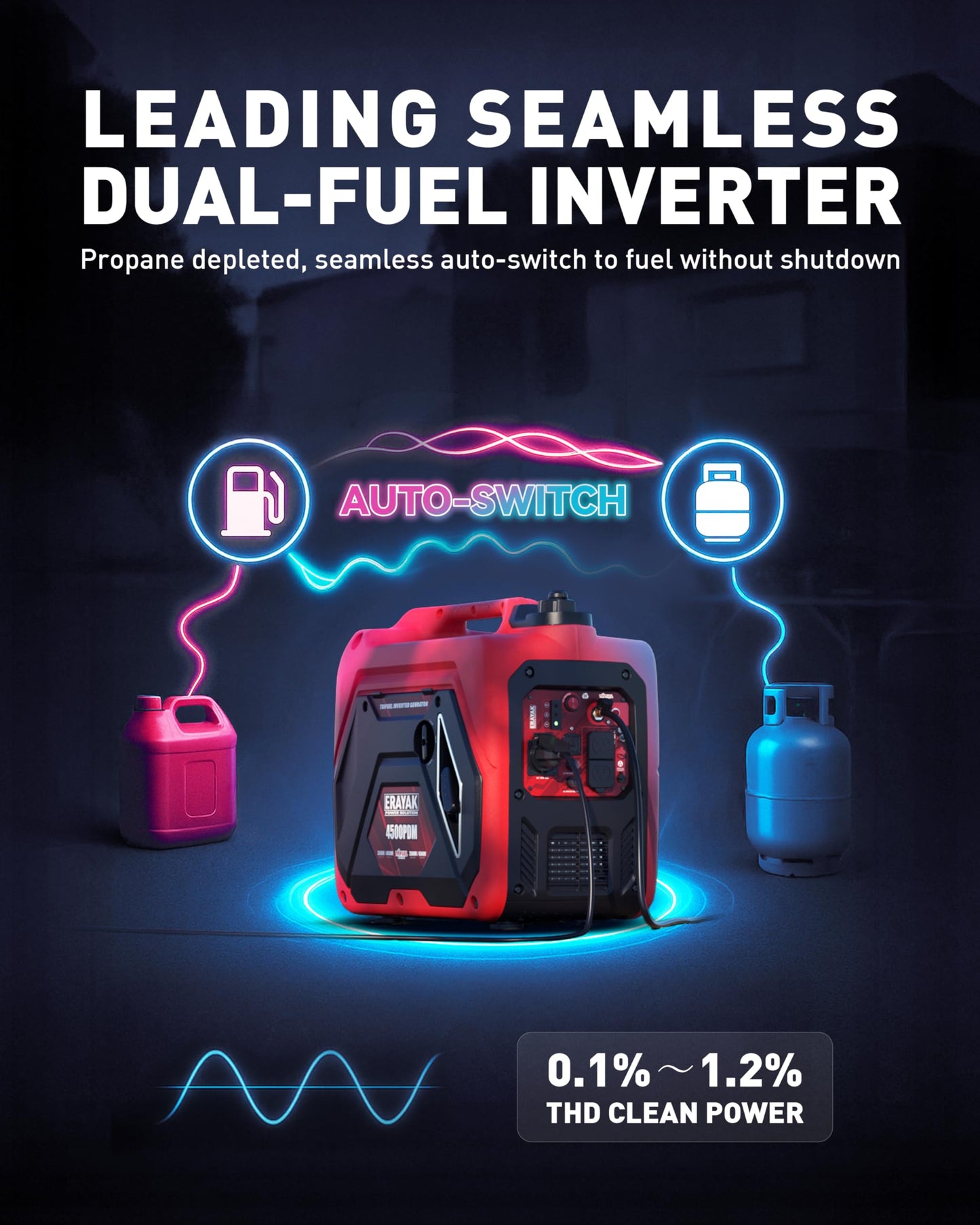 ERAYAK 4500W Dual-Fuel Portable Inverter Generator for Home Use, Camping Outdoor, 30A RV Ready, Auto Switch, Gas and Propane Powered, EPA, CO Sensor, Parallel Ready, Campact Design