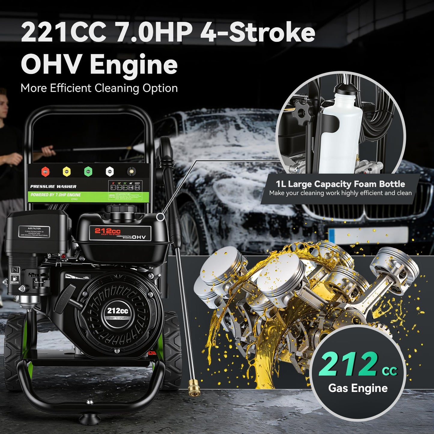 4200PSI Gas Pressure Washer 4.0GPM Gas Power Washer 212CC Gas Powered Washing Machine Commercial High Pressure Washer with 25ft Hose&5 Nozzles for Patio Garden Yard Vehicle,EPA/CARB/ETL (Black)