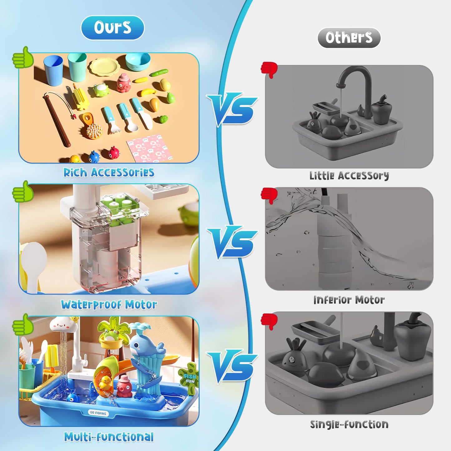 Dtadvlo Upgraded Toddler Sand Water Table Toy with Electric Water Pump, Kids Sand Water with Faucet/Play Food Accessories/Fishing Toy, Kitchen Play Sink Toys for Girl Boy Age 3+