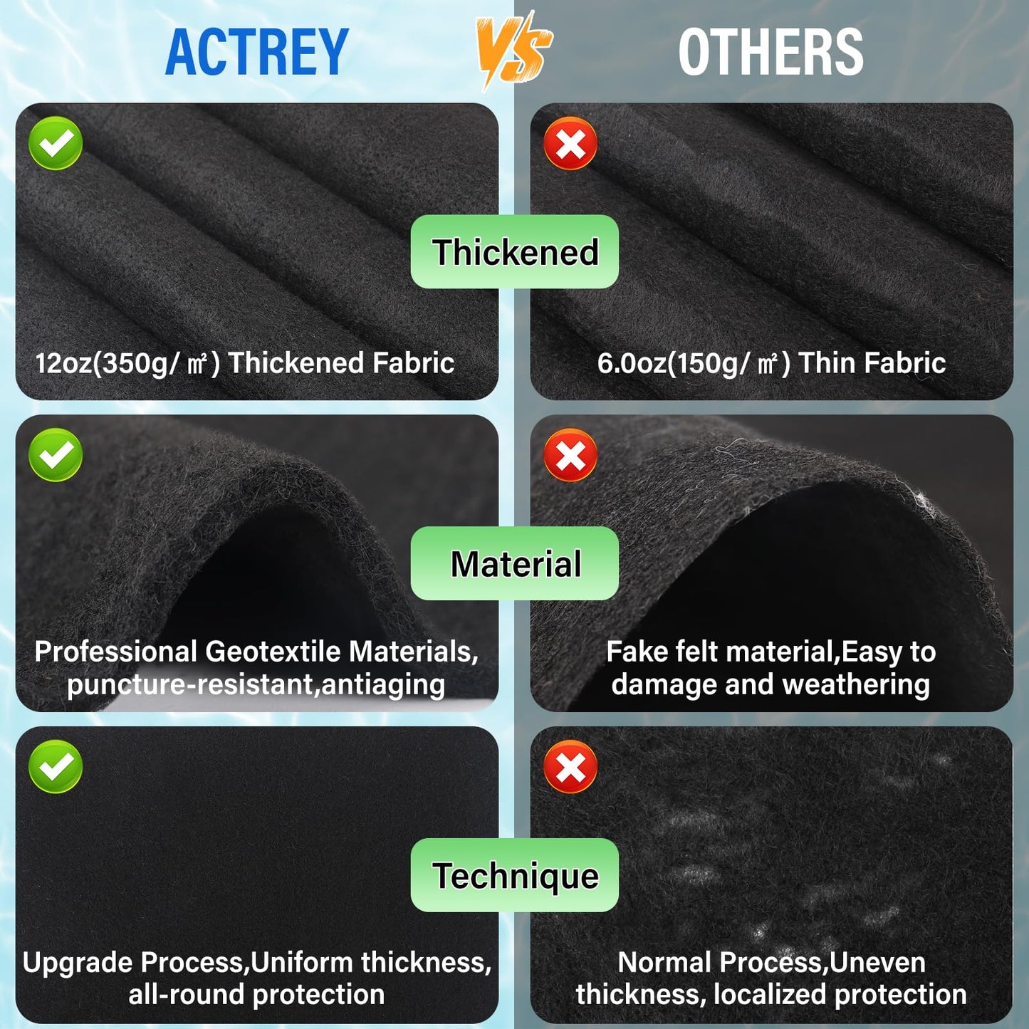 ACTREY 12 FT Pool Pad for Above Ground Pool,350G/M² Pool Liner Pads,Round Pool Bottom Pad Heavy Duty Outdoor Pre-Cut |Black Pool Mats|Double Density| Puncture Resistant|Seamless Durable Eco-Friendly