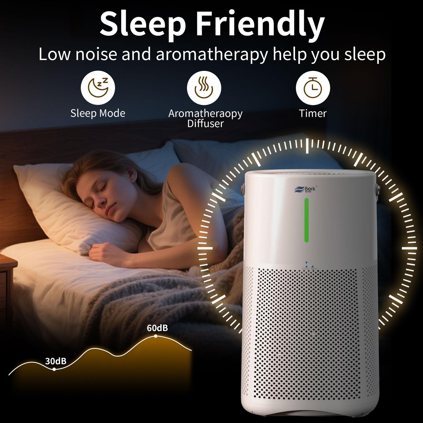 Berk Air Purifiers for Home Living Room,Cover Up to 1550 Ft²,Smart HEPA Air Purifier,PM2.5 Air Quality Display,Portable Air Purifier for Pets Hair, Smoke, Odors,Pollen (D3S-Smart)