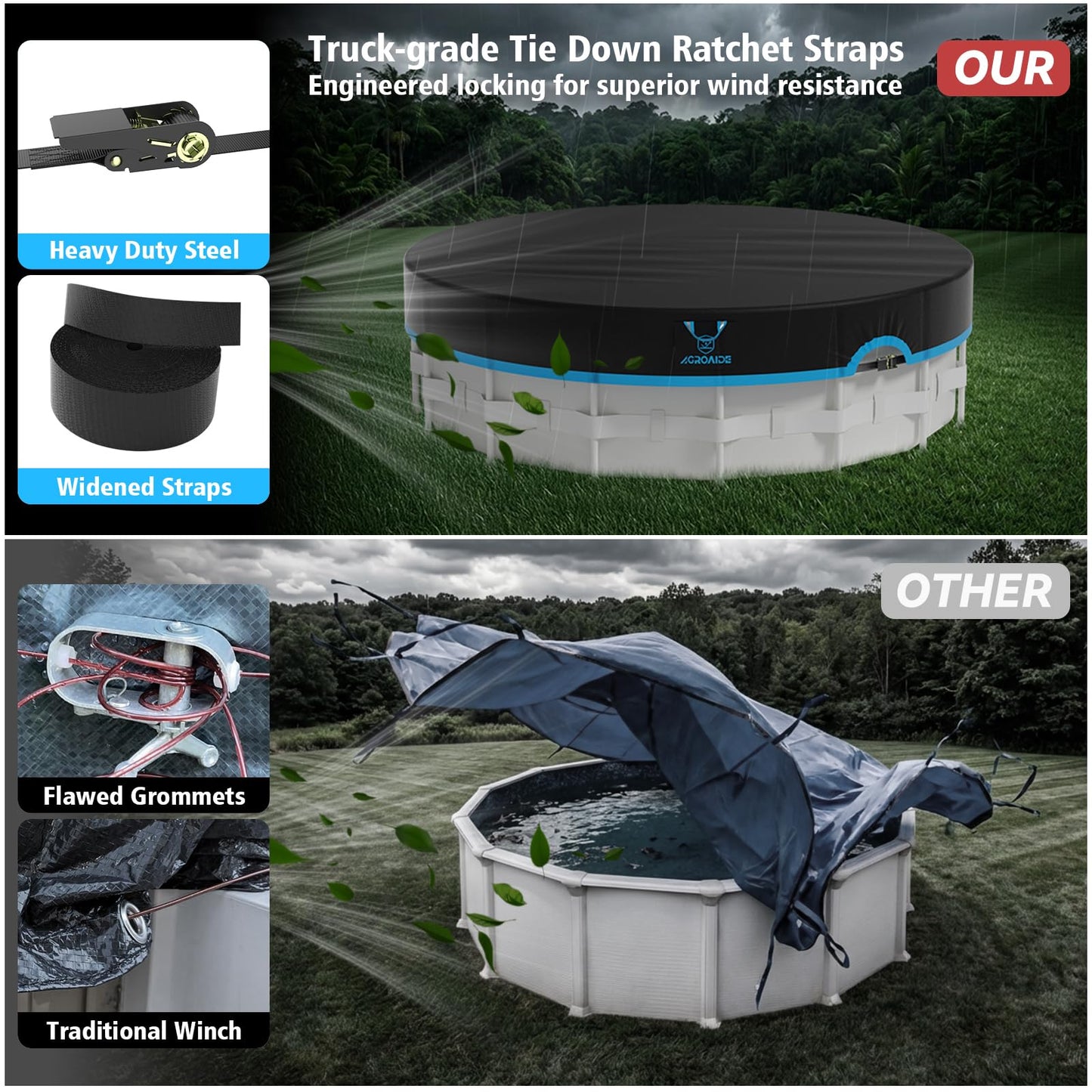 AGROAIDE 10ft Pool Cover, 420D Oxford Fabric for Above Ground Pool with Ratchet Tie Downs - All Season Use, Tear Resistant, UV & Dust Proof
