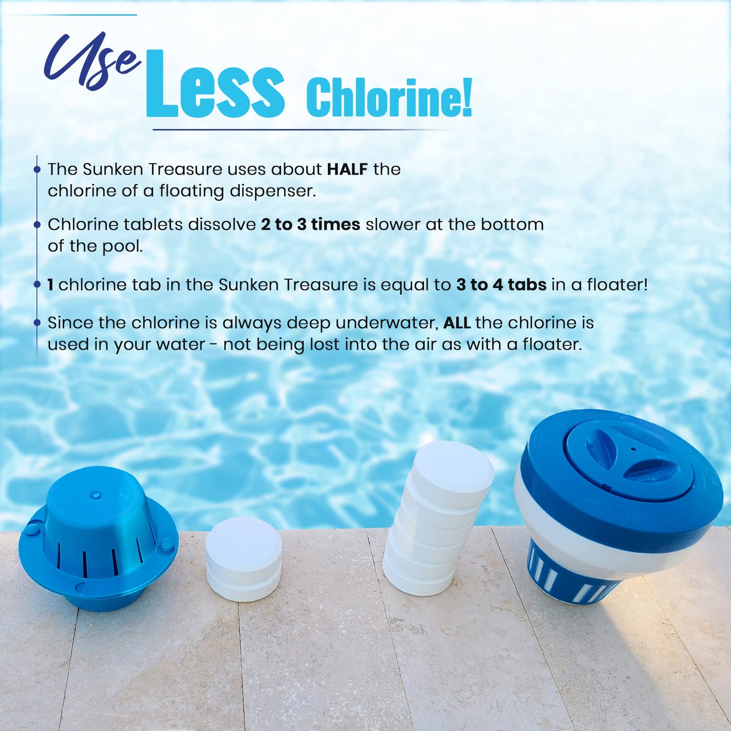 Sunken Treasure - The Original Sinking and Floating Chlorine Dispenser for Pool, Uses Less Chlorine than a Floater, It Sinks - Cleans Water - Floats Back Up, Replaces Pool Chlorine Floater, Light Blue