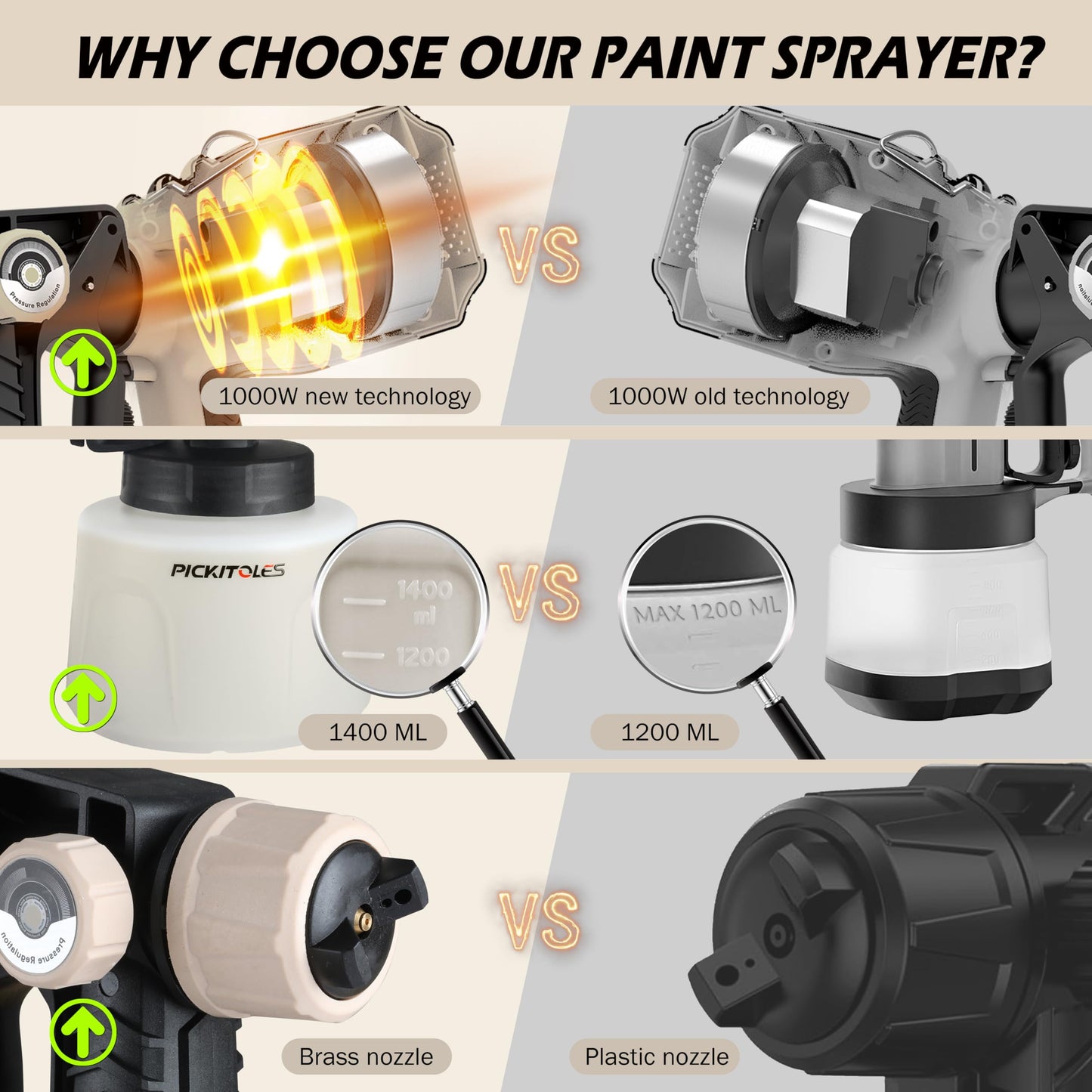1000W HVLP Paint Sprayer High-Efficiency Electric Spray Gun with 6 Nozzles,Variable Patterns Adjustable Flow, 47oz (1400ml) Detachable Container,Easy to Clean for Home Improvement Projects Battlefield