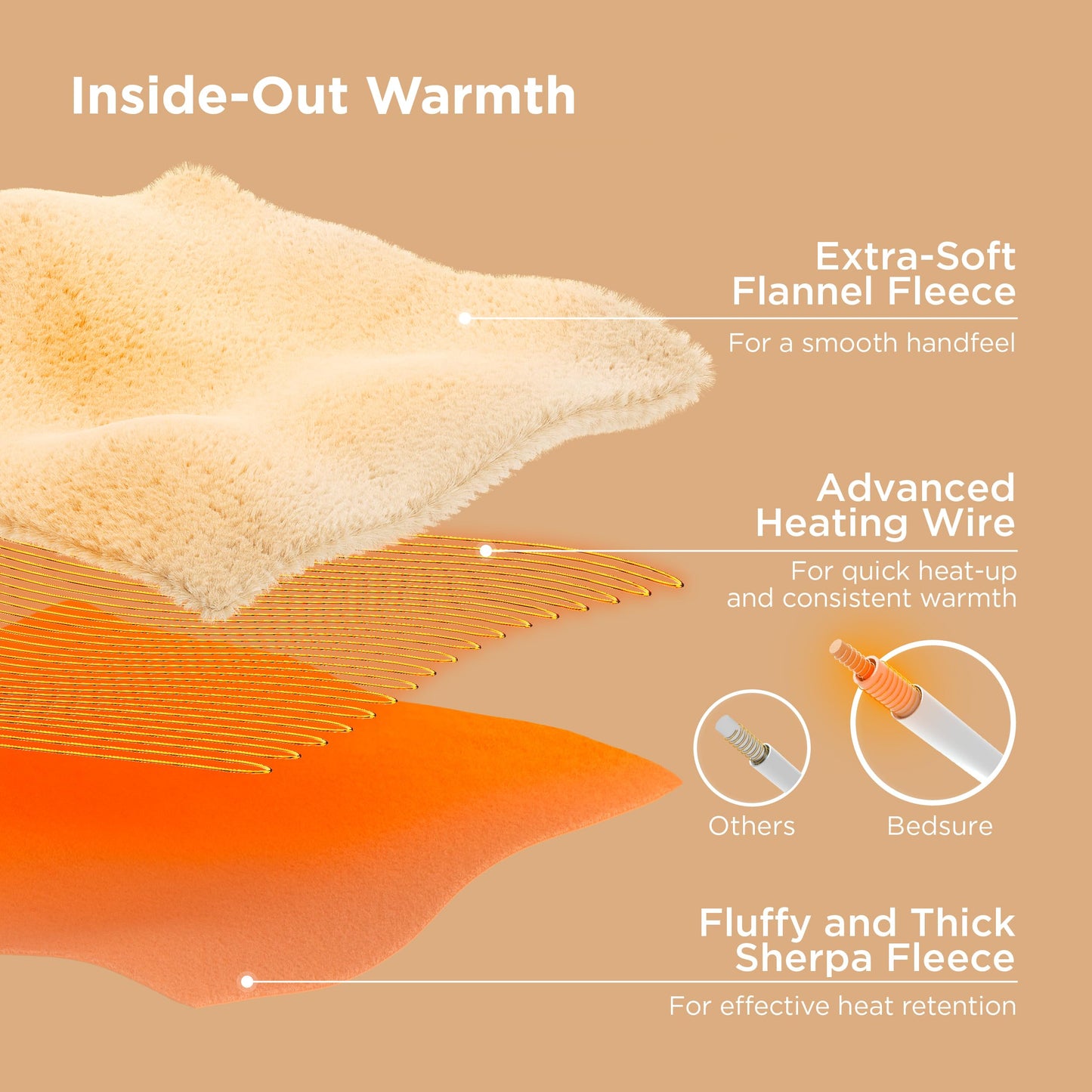 Bedsure GentleSoft Electric Blanket Full Size - Soft Ribbed Flannel Heated Blanket, Heating with 6 Time Settings (Up to 10H), 6 Heat Settings & 8Hr Timer Auto Off, Gifts for Grandma (72"x84", Green)