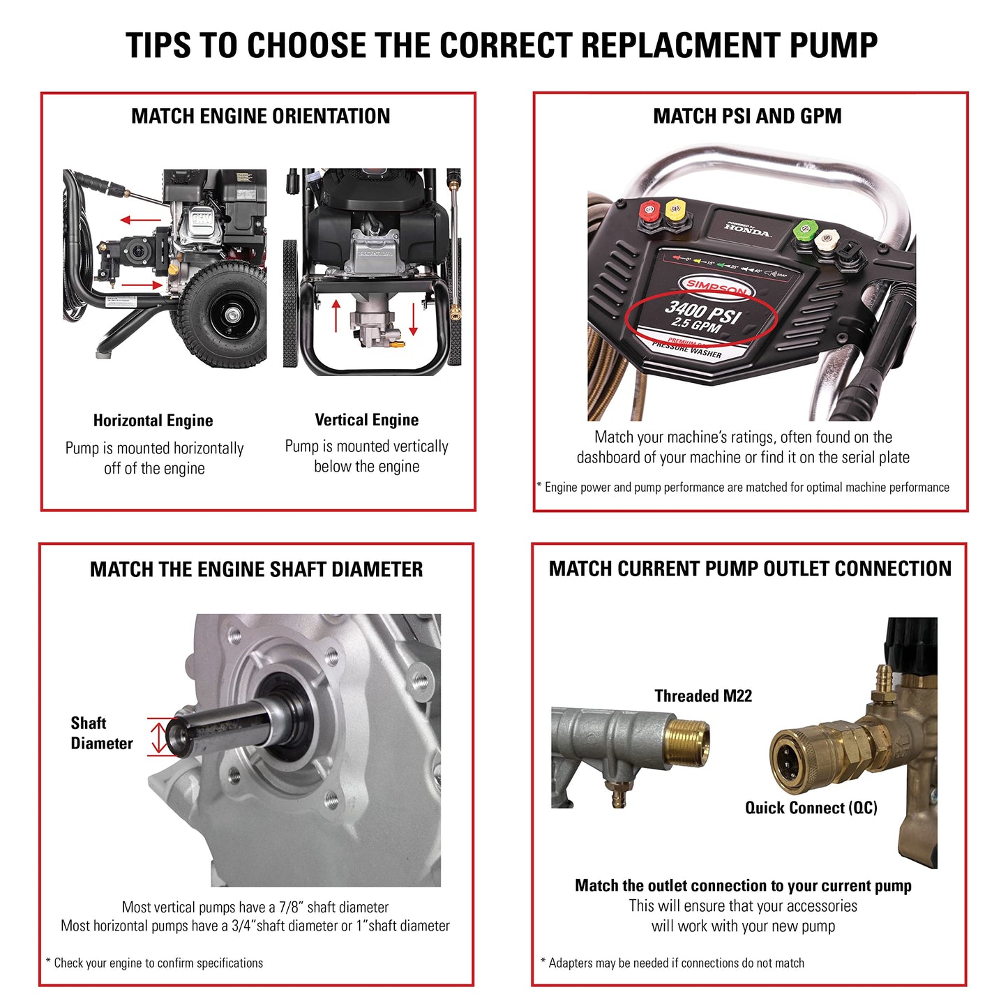 AAA Pumps 90038 Horizontal Triplex Plunger Replacement Pressure Washer Pump Kit, 3800 PSI, 3.5 GPM, 1" Shaft, Includes Hardware and Siphon Tube, for Industrial Gas Powered Machines, Black