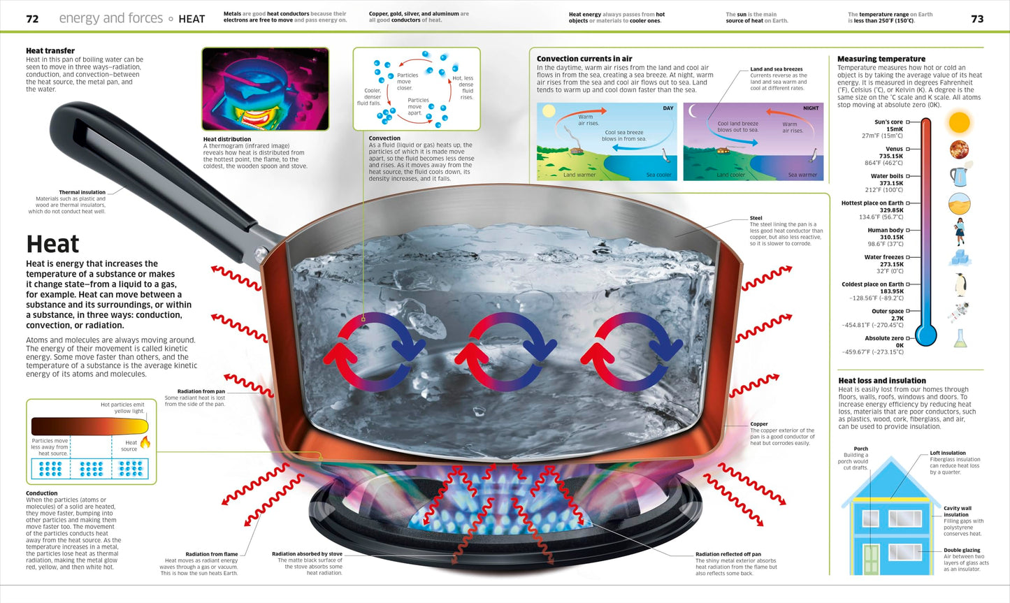 Science!, 2nd Edition (DK Knowledge Encyclopedias)