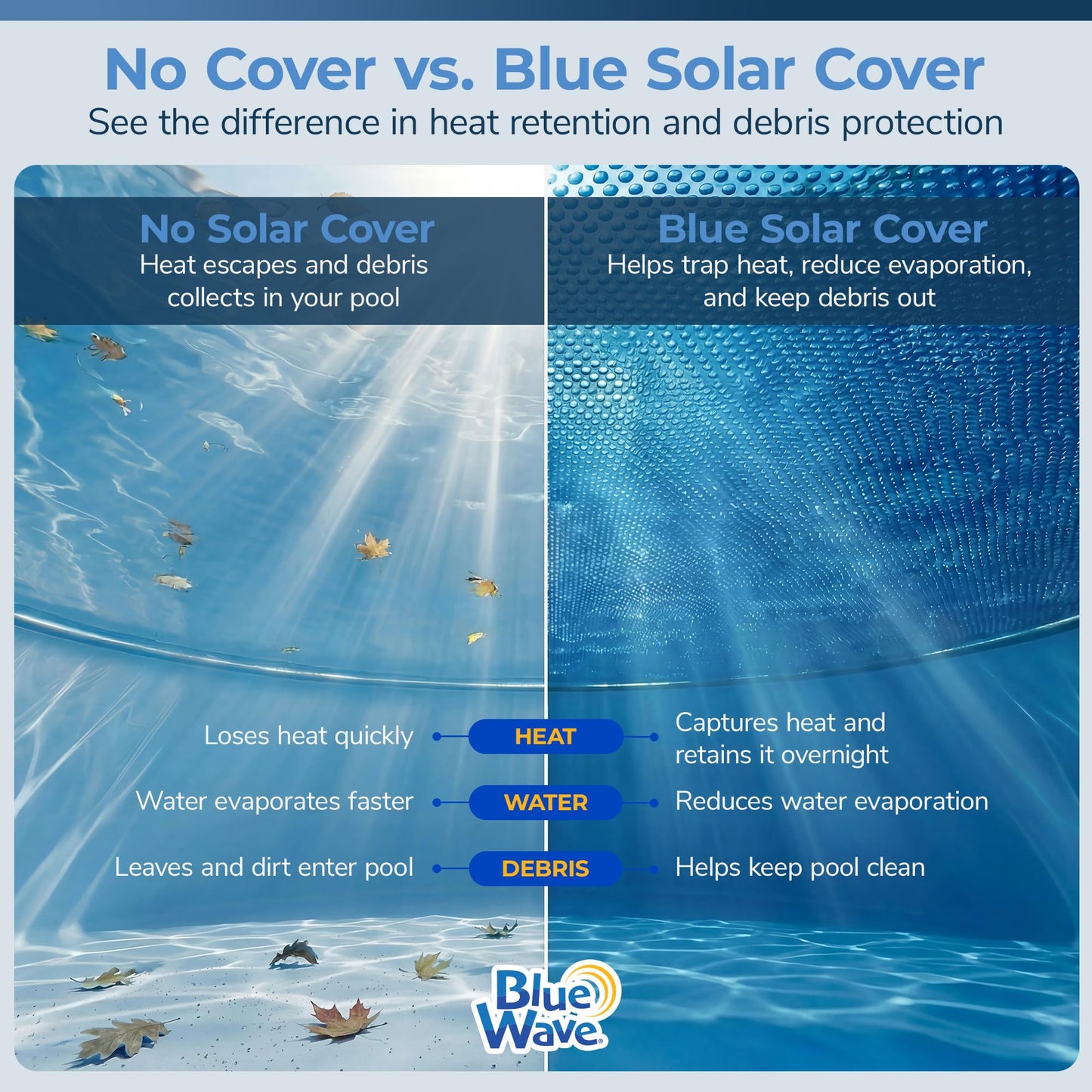 Blue Wave 12x24-ft Oval Solar Pool Cover 8-Mil Blue – Solar Cover for Above Ground Pool, Thermal Bubble Blanket for Heat Retention & Reduced Evaporation