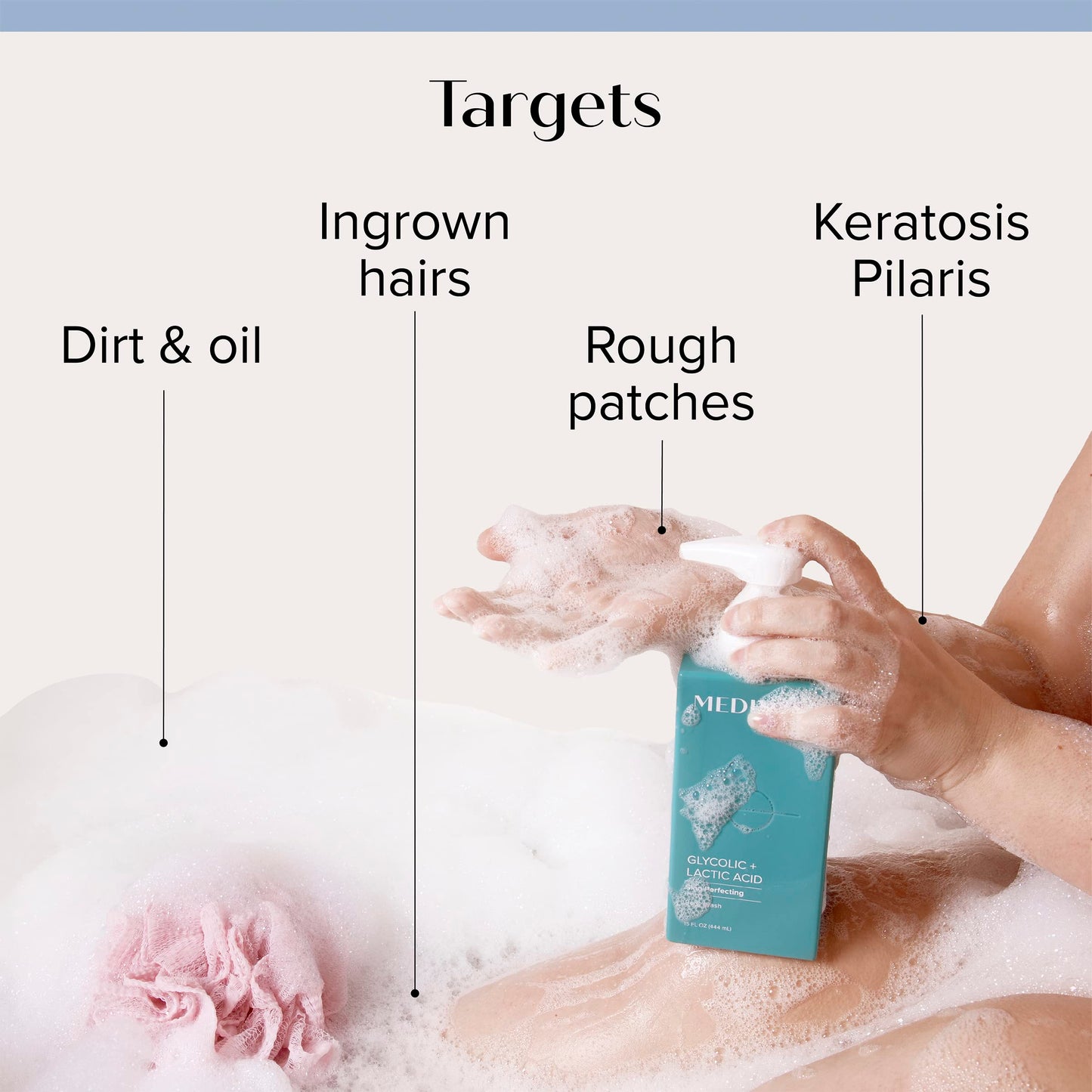Medix 5.5 Hyaluronic Acid Hydrating Body Treatment Cream + Glycolic Acid Exfoliating Body Wash Set