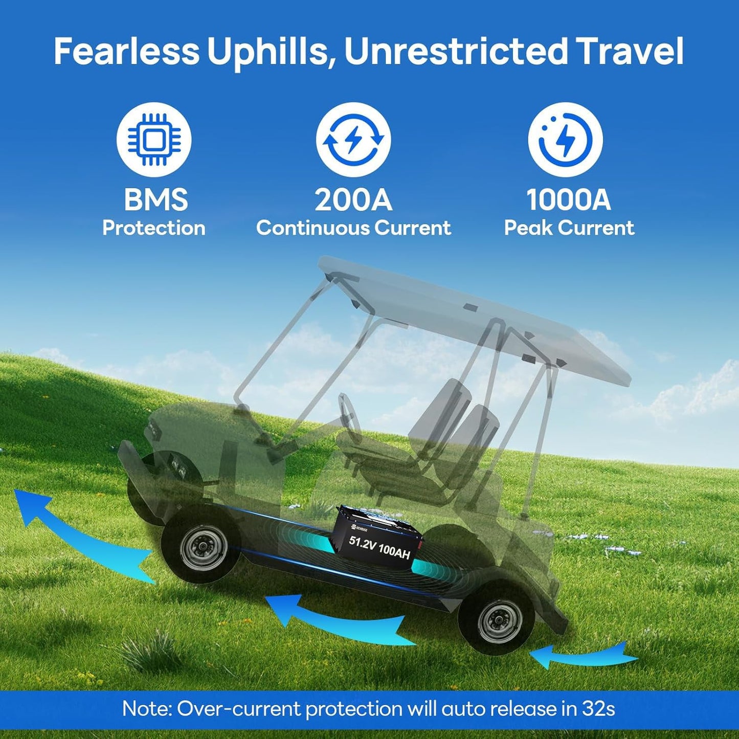DC HOUSE 48V 100Ah Lithium Golf Cart Battery, Sturdy Metal Case Lifepo4 Battery with 48V 18A Charger, Bluetooth Mobile APP &Touch LCD Monitor, Built-in Smart 200A BMS, Peak Current 1000A Max