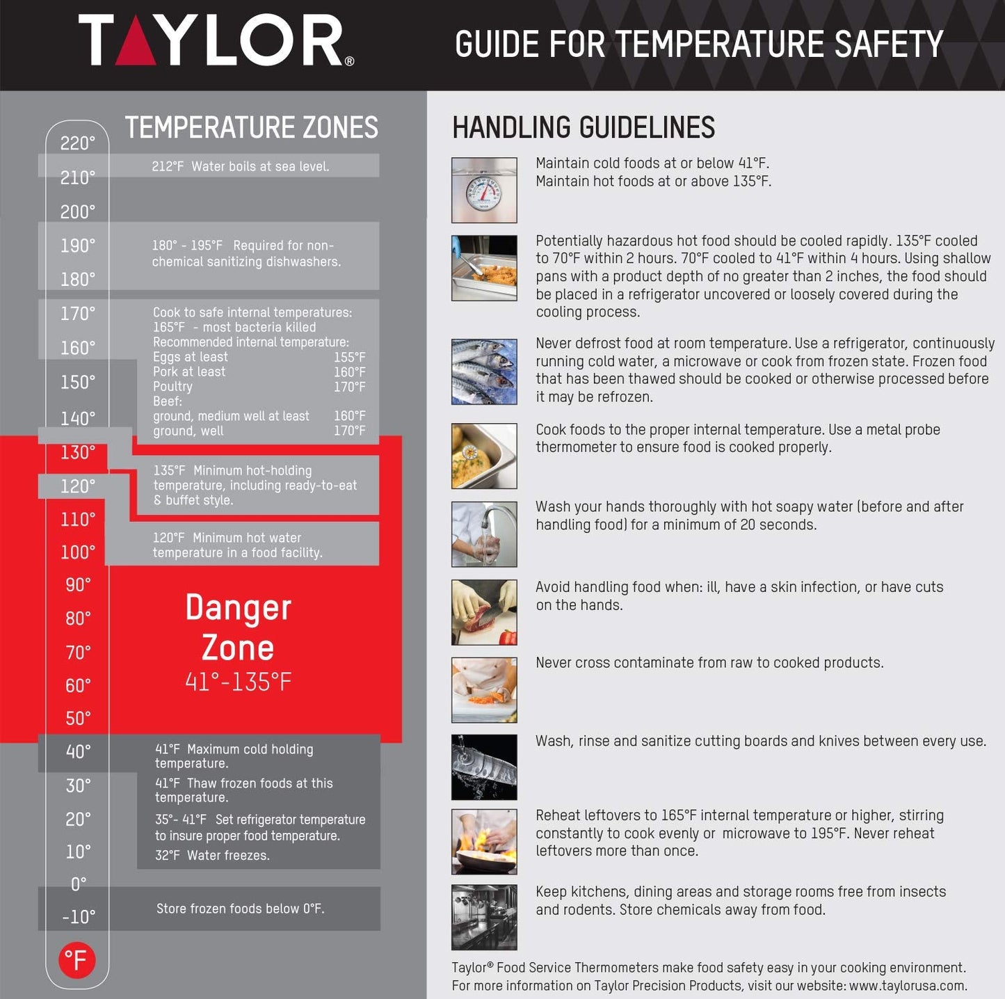 Taylor Digital Turbo Instant Read Thermocouple Meat Food Grill BBQ Cooking Kitchen Thermometer, Folding Probe, Black (Pack of 12)