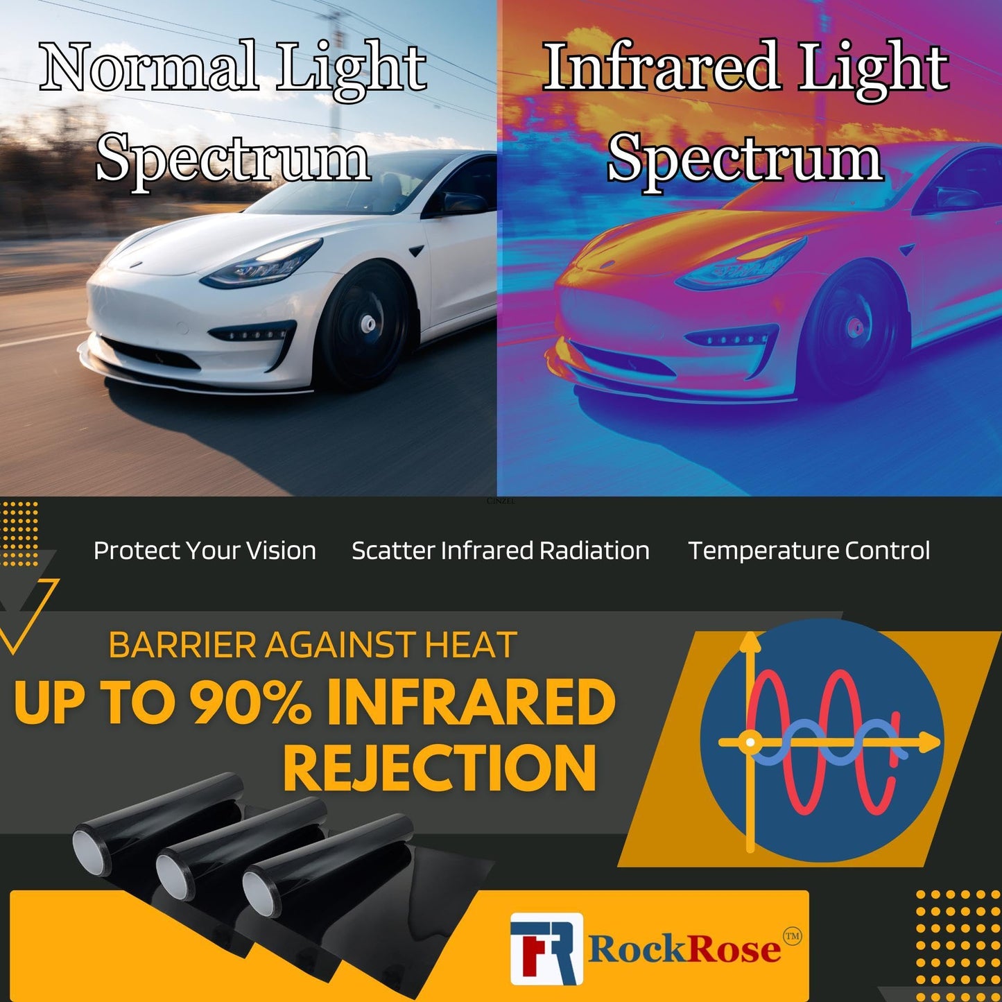 RockRose 20% Nano Ceramic Car Window Tint 36 in x 100FT 2PLY Privacy Film Heat Block, 99% UVR, and 85% IRR Block for Auto or Home Strong Adhesive, Easy Shrink, Plotter Friendly - Charcoal