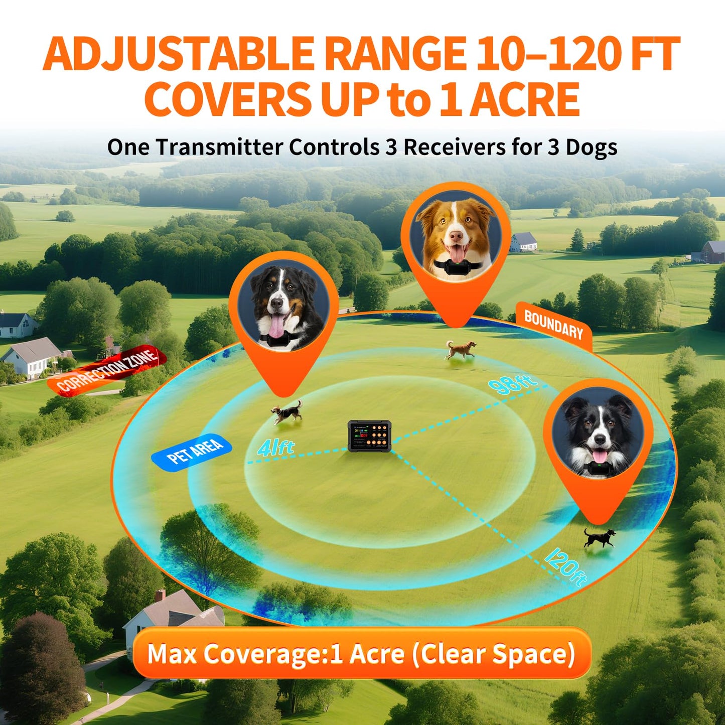 2025 New Model 3-in-1 Wireless Dog Fence System - Radar Dog Fence, Training Collar, No-Go Zones for Large/Medium Dogs | 1-Acre Coverage | Indoor/Outdoor Use | Real-Time Tracking (for 2 Dogs)