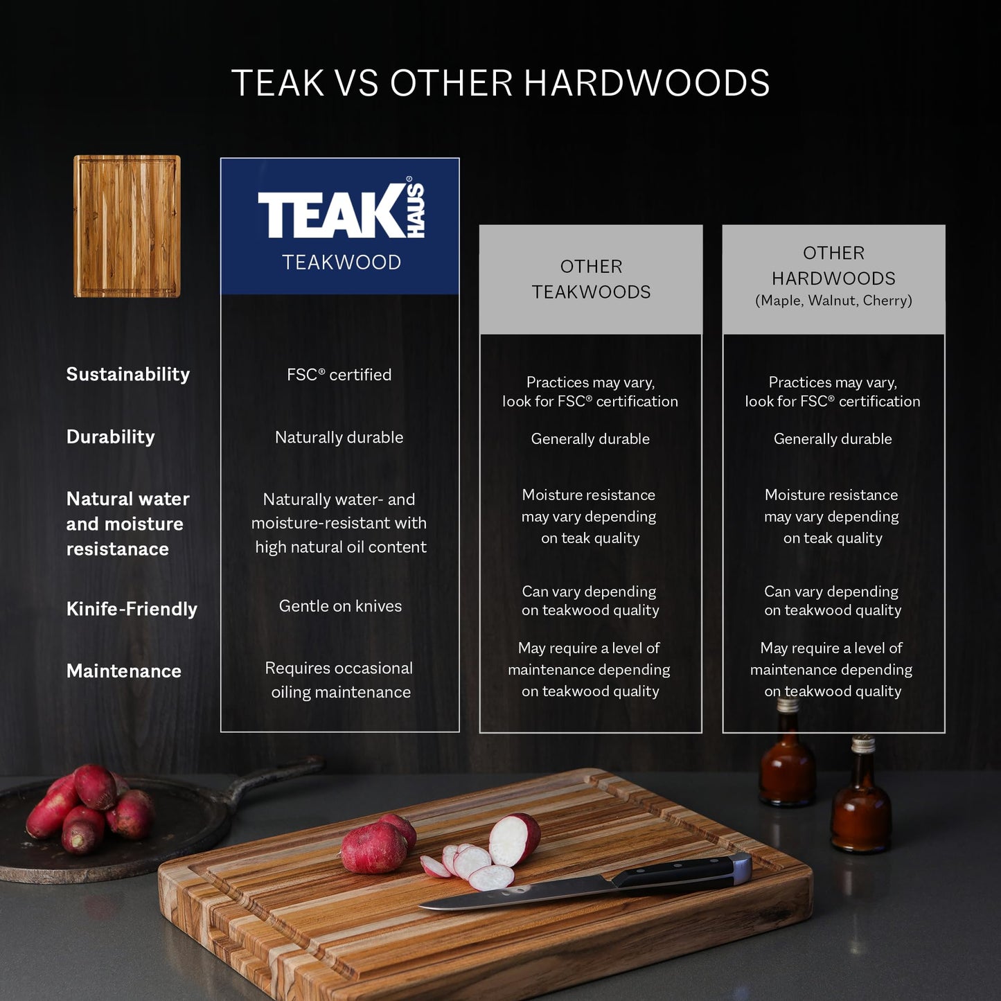 Teakhaus Butcher Block Cutting Board - Large Wooden Cutting Board - Holiday Gift Ideas for Men and Women - Gift-Ready End Grain Wood, Knife Friendly - FSC Certified