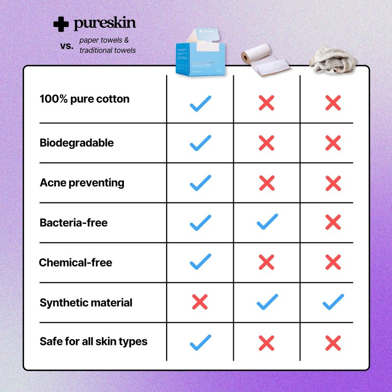 pureskin Daily Clean Facial Towels, 100% Biodegradable Pure Cotton, Premium Disposable Face Towels, Clinician Recommended, Ultra Soft, Suitable for All Skin Types, 50 count