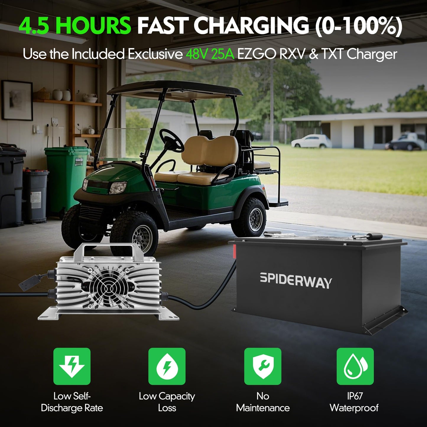 48V Lithium Battery Golf Cart, 48V 105Ah Golf Cart Battery for EZGO RXV&TXT with 25A Charger, Built-in 200A BMS and Bluetooth, Touch Screen & Mobile App, 6000+ Cycles, Max 10.24kW, Peak Current 600A