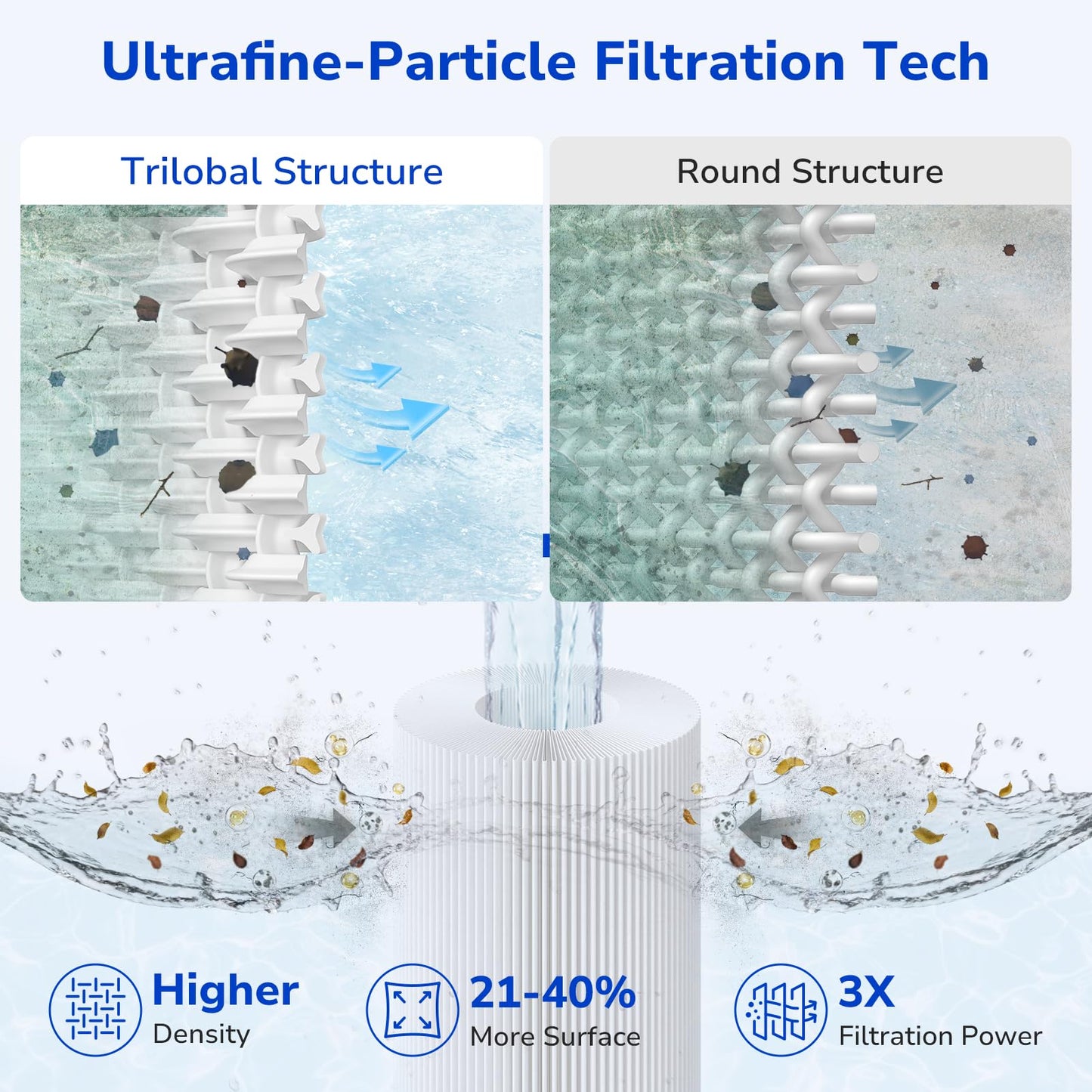 Fil-fresh CCP420 Pool Filter Cartridges Compatible with Pentair Clean & Clear Plus 420, Replacement for Pentair R173576, C-7471, 178584, Pleatco PCC105-PAK4, 4×105 sq.ft, 4 Pack