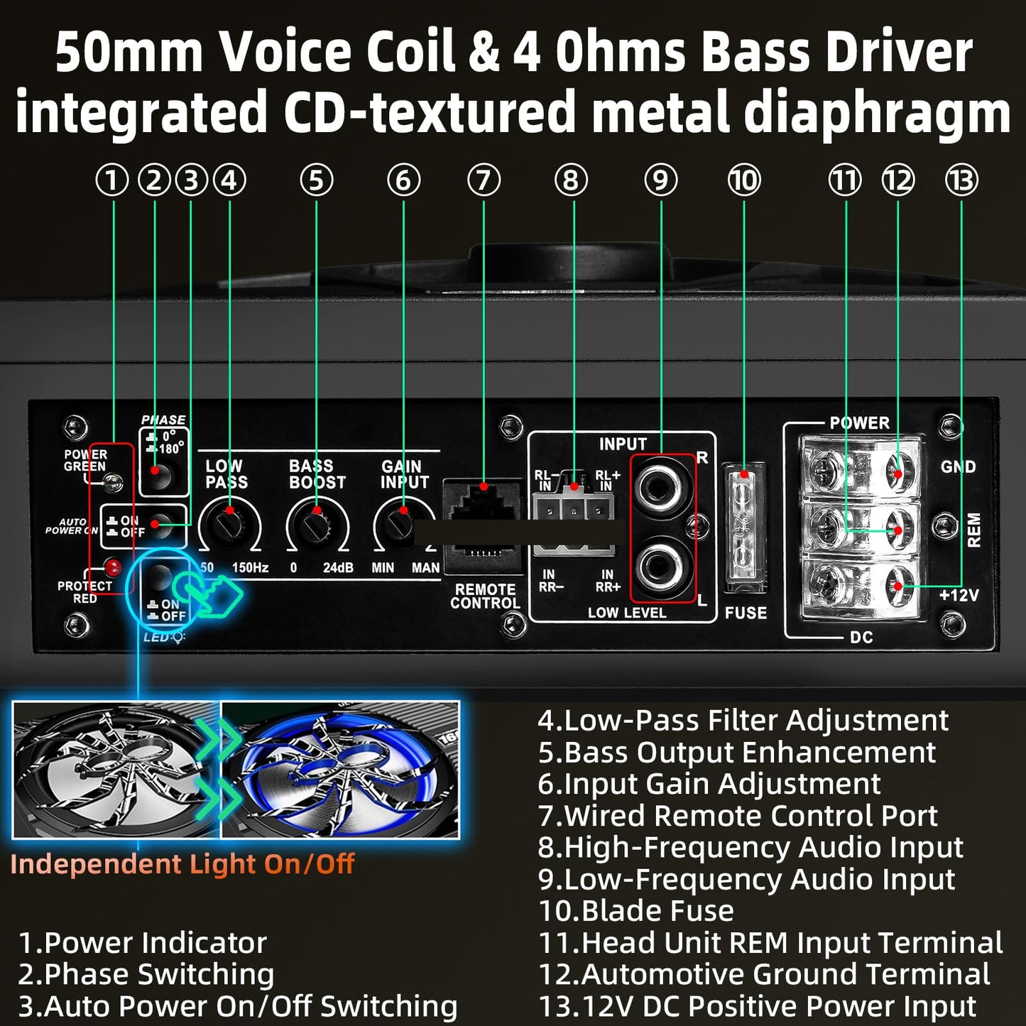 SCBPAUD 2026 Upgraded 1600W Slim Underseat Car Subwoofer and Amp Package, Powered Sub with Built-in Class D Amplifier, Blue LED Ambient Light, Deep bass, Under Seat Subwoofer for Car