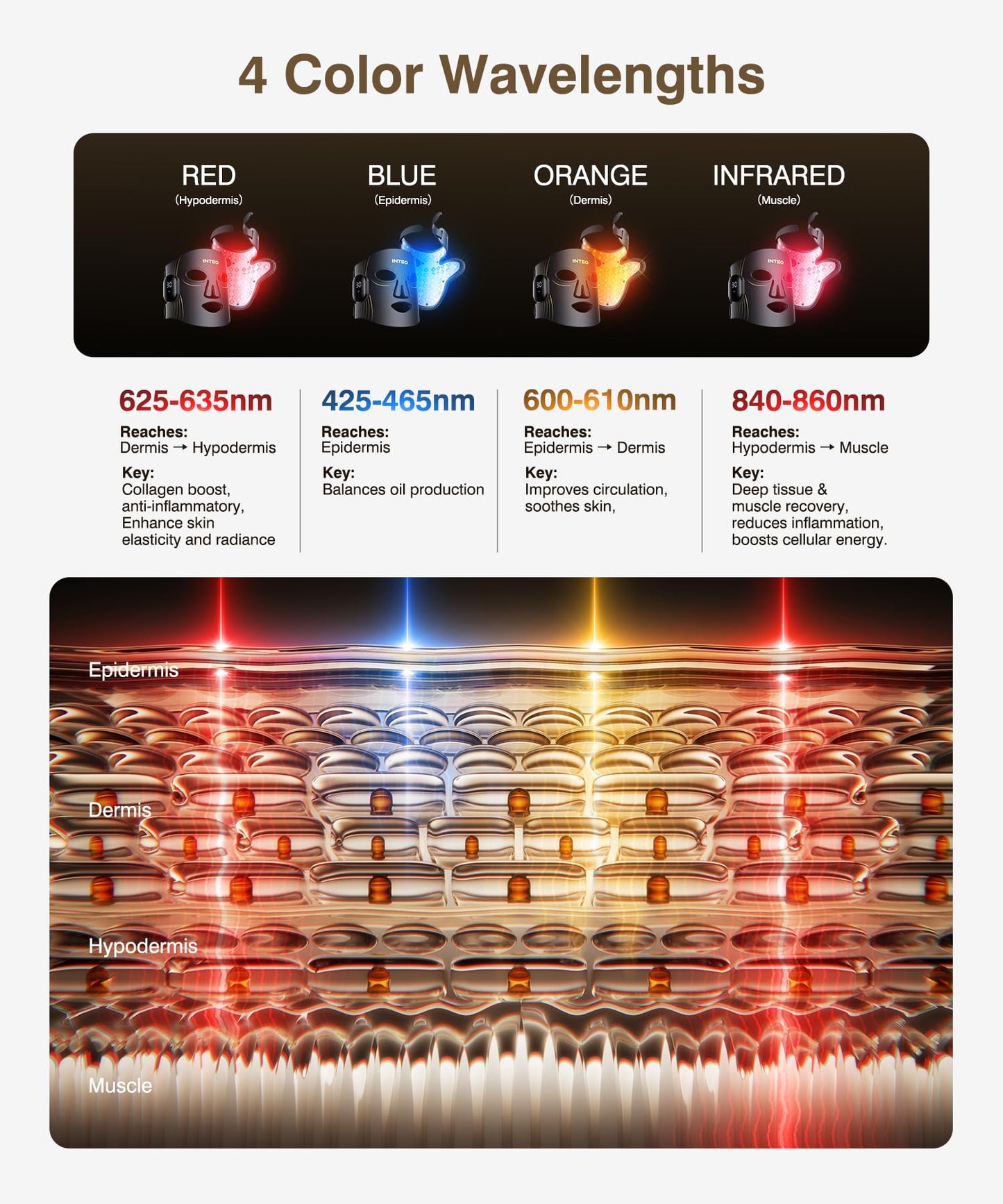 Red Light Therapy for Face and Neck, 4 Modes Cordless Face Mask Light Therapy with Neck Masks, 850nm Infrared & Red Light Mask, 2000mAh Rechargeable Light Therapy Skin Care At Home (680 Beads)