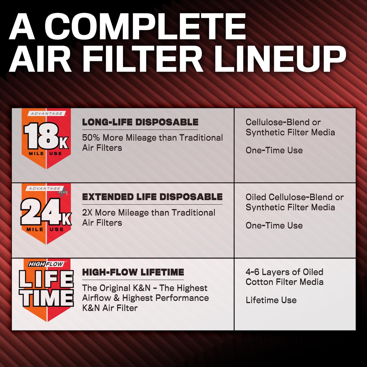 K&N Engine Air Filter: Long Life 18,000 Mile Replacement Air Filter: Compatible with 1999-2019 Chevy/GMC Truck/SUV V6/V8 (Silverado, Suburban, Tahoe, Sierra, Yukon, Avalanche), KNA-2129