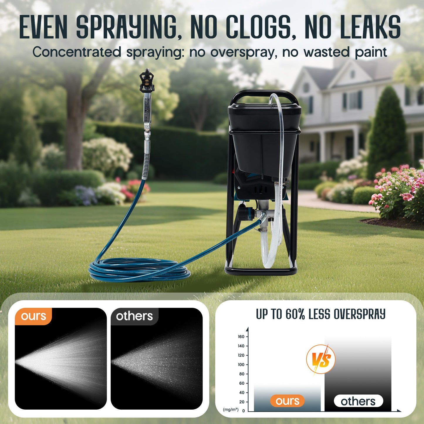 SPECRAFT High-Pressure Airless Paint Sprayer with 5L Hopper Capacity,650W, 2900 PSI Paint Sprayer with Two Spray Tips Options, for Professional and DIY Use