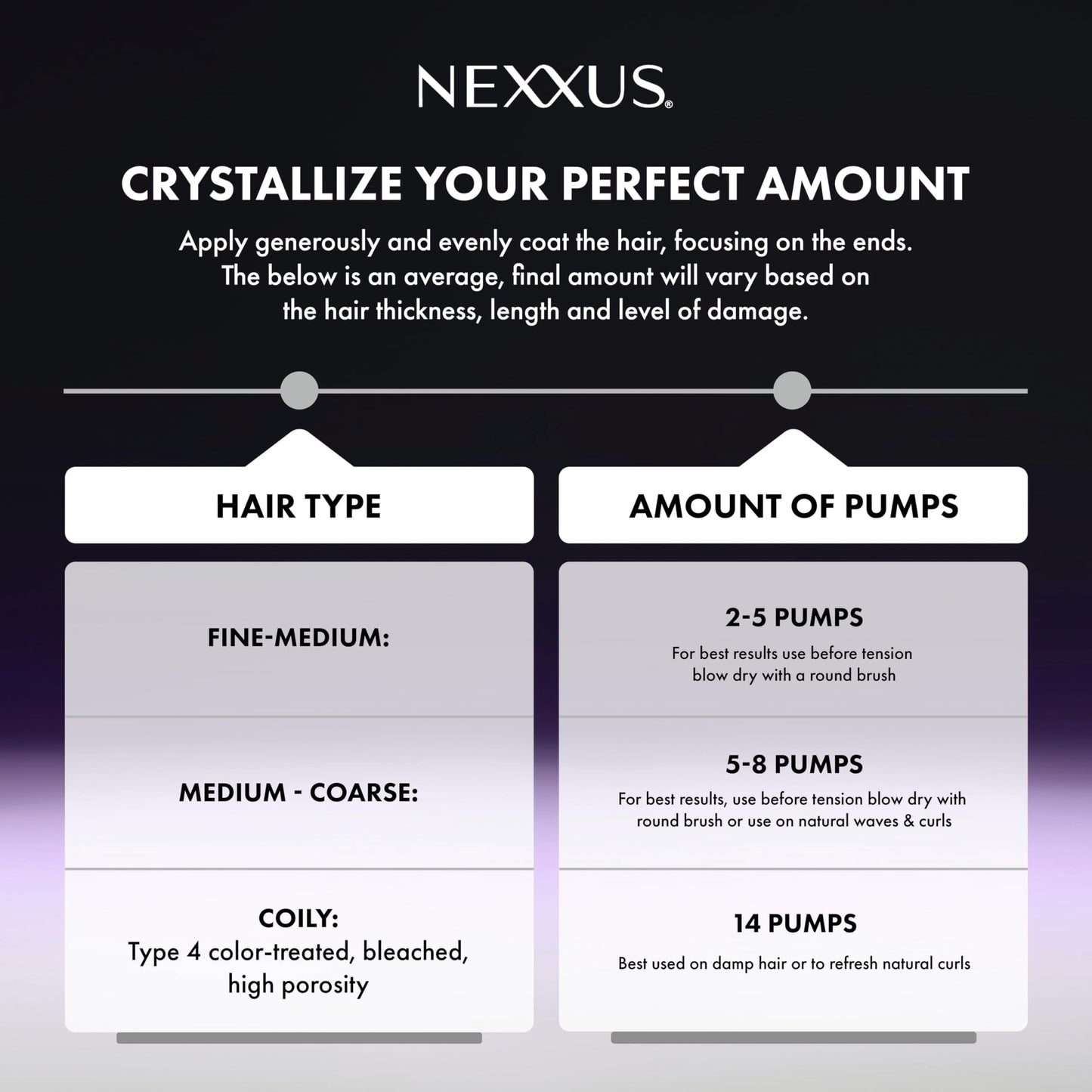 Nexxus KERAPHIX Liquid Crystallizer Hair Strengthening Treatment Reconstructive Leave-In For Damaged Hair Powered by KRT Keratin Resistance Therapy with Liquid Crystal Amino Acids 3.3 fl oz
